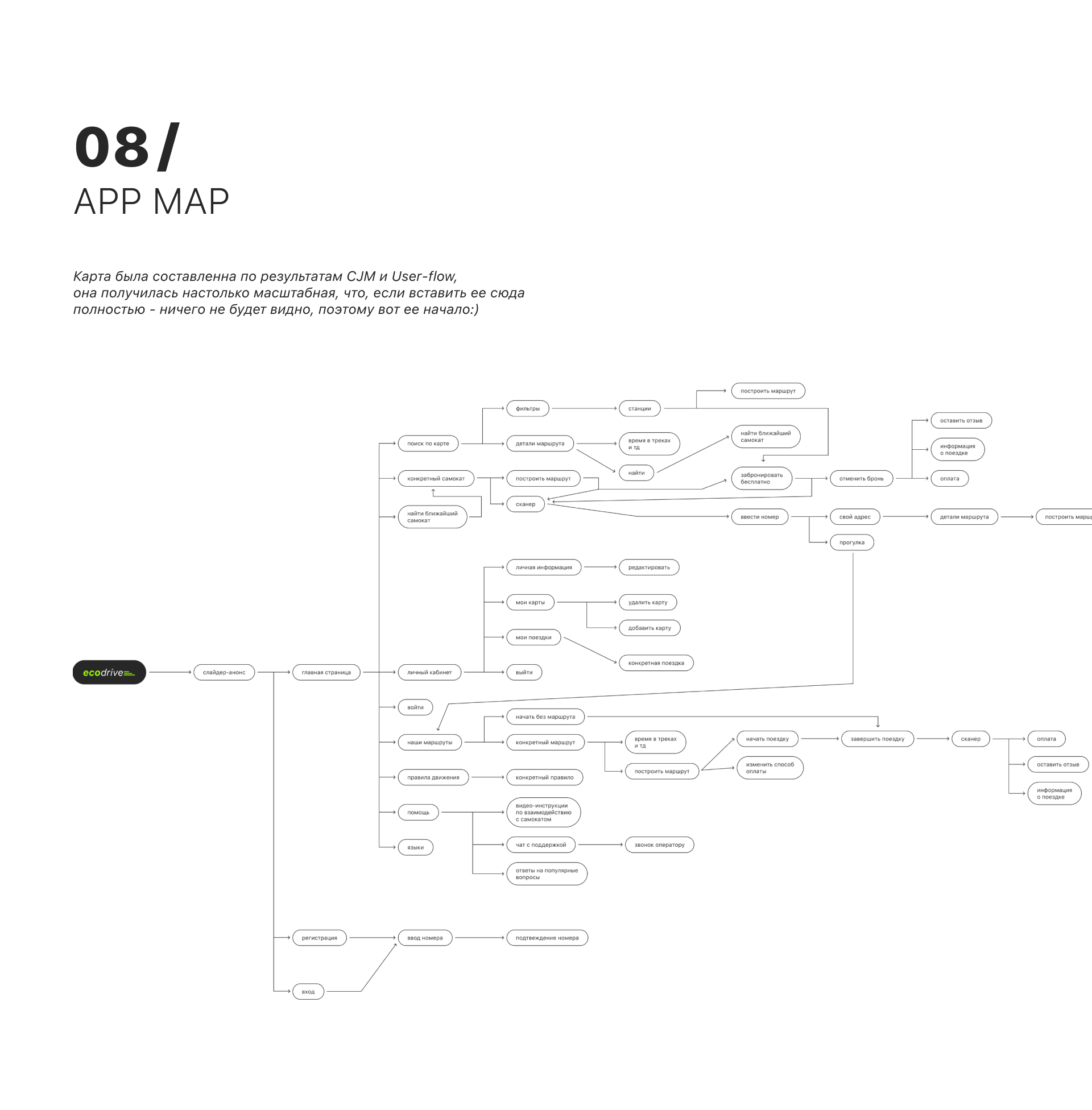 Rental App | Mobile UI/UX-design — Изображение №10 — Интерфейсы на Dprofile