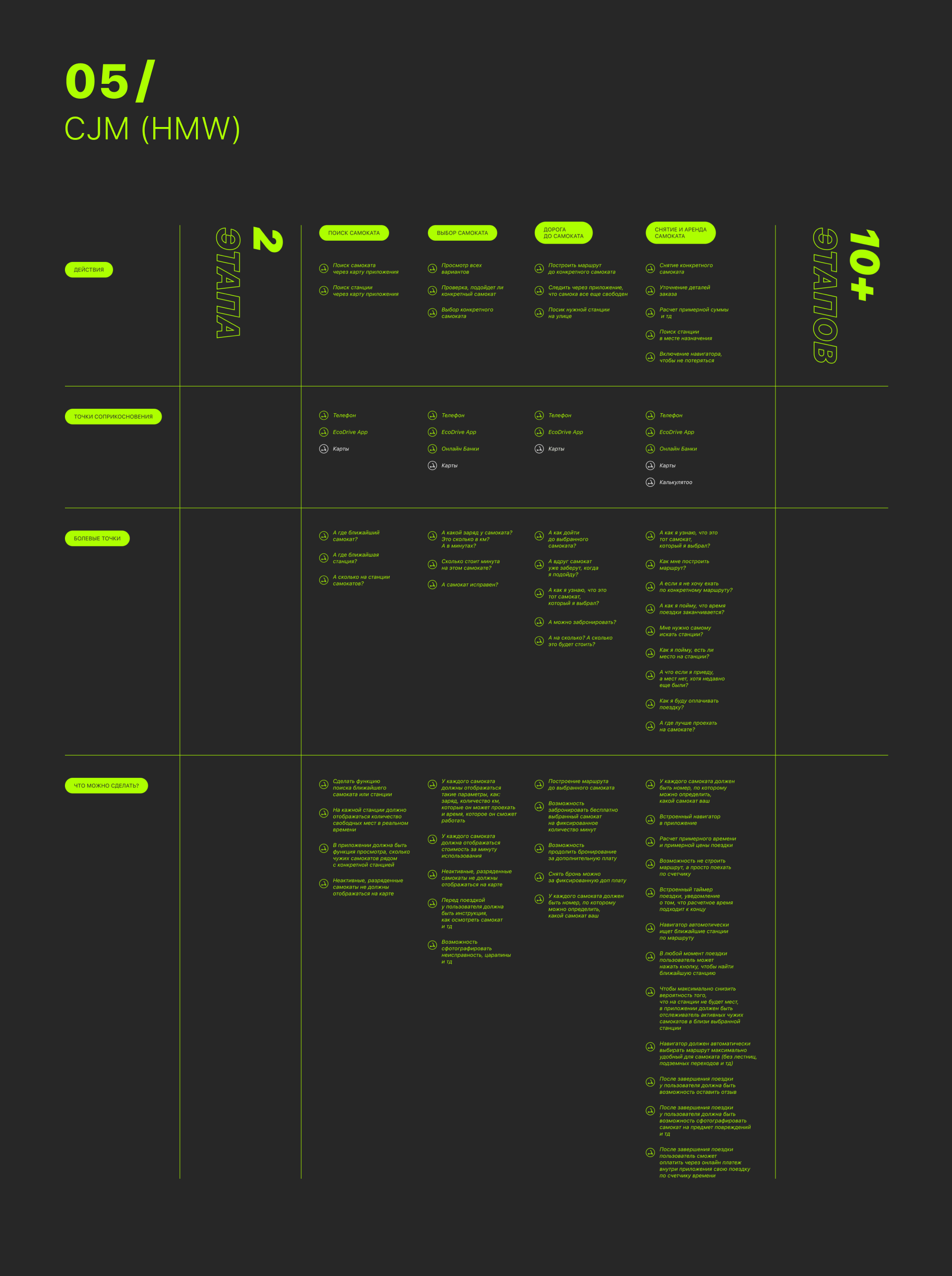 Rental App | Mobile UI/UX-design — Изображение №7 — Интерфейсы на Dprofile
