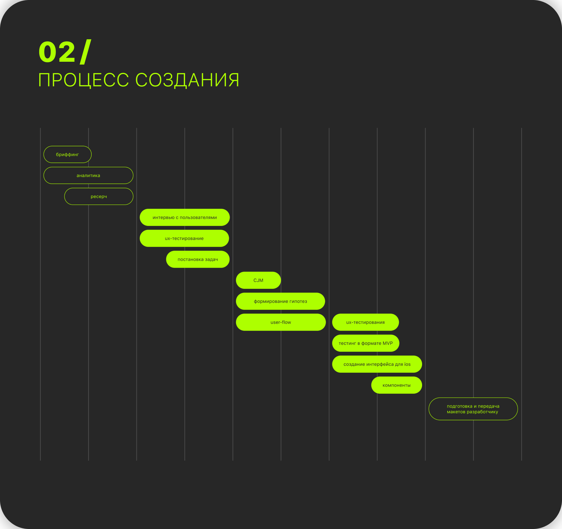 Rental App | Mobile UI/UX-design — Изображение №3 — Интерфейсы на Dprofile