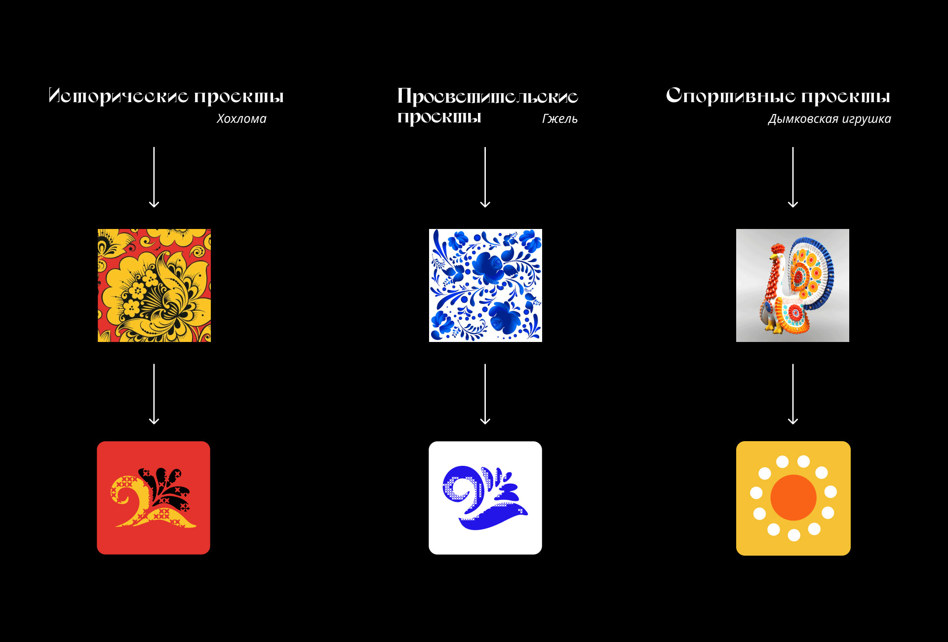 CYRILLIC brand identity — Изображение №3 — Брендинг, Иллюстрация на Dprofile
