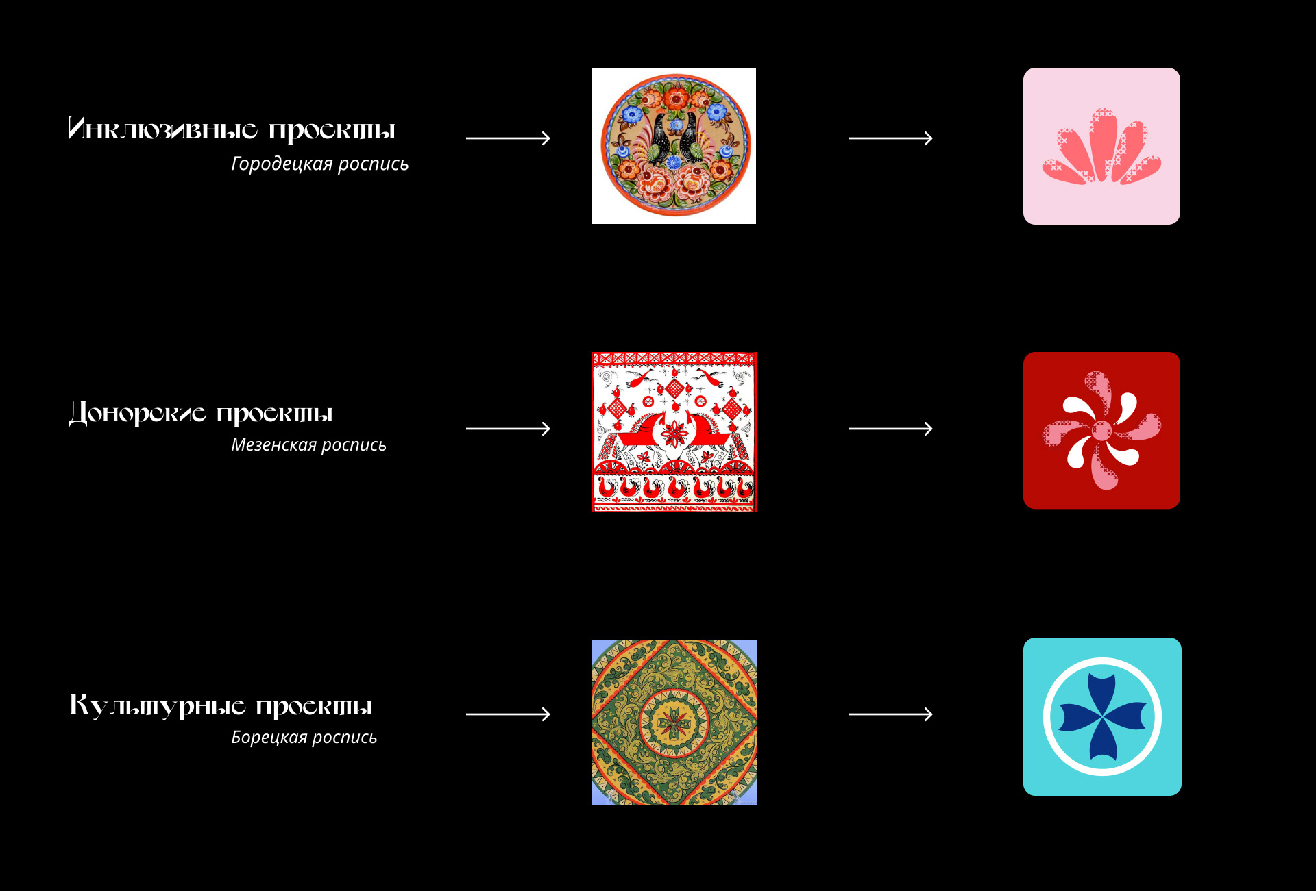 CYRILLIC brand identity — Изображение №4 — Брендинг, Иллюстрация на Dprofile