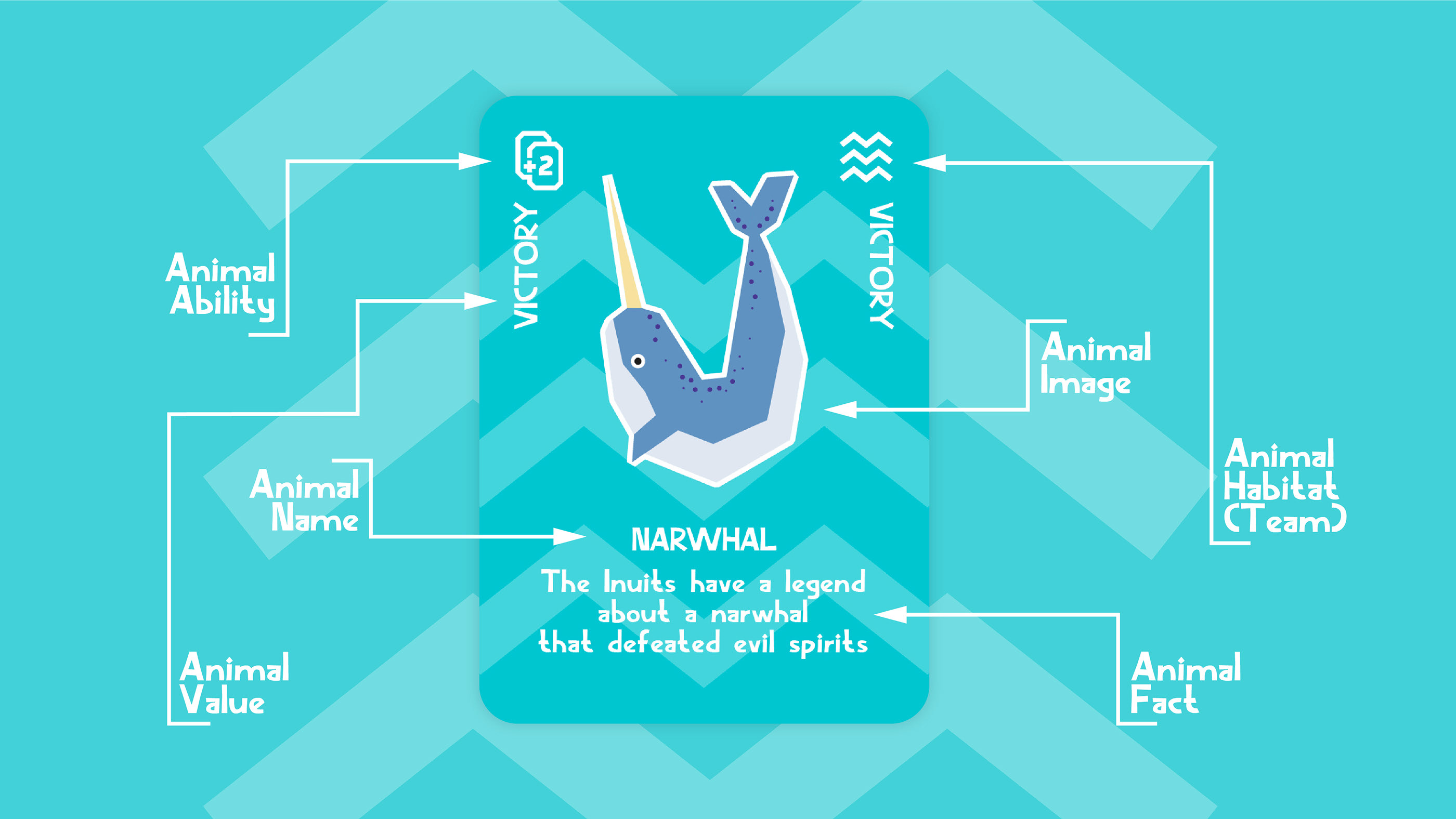 ANIMALUES — Изображение №3 — Брендинг, Иллюстрация на Dprofile