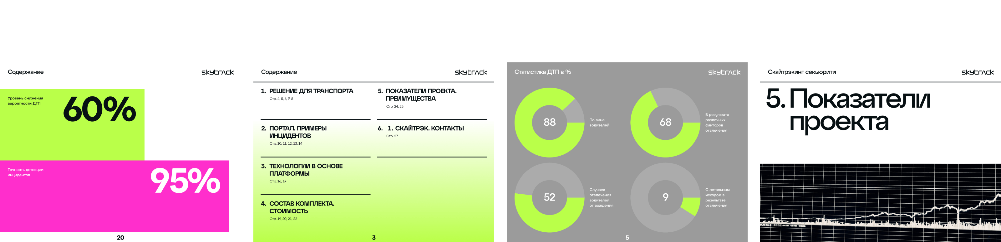 Скайтрэк — Айдентика — Изображение №12 — Интерфейсы на Dprofile