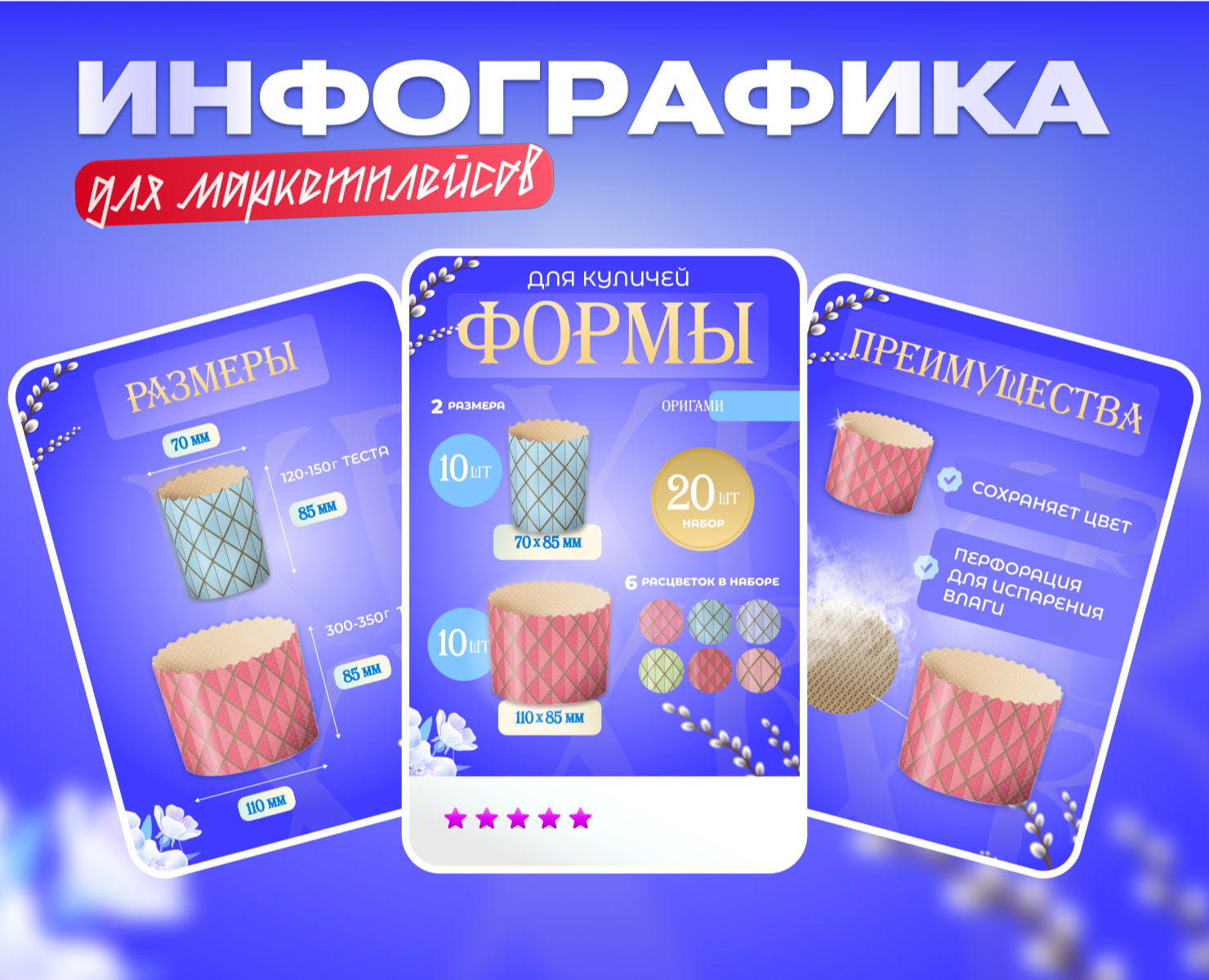 Инфографика для Wildberries — Графика, Маркетинг на Dprofile