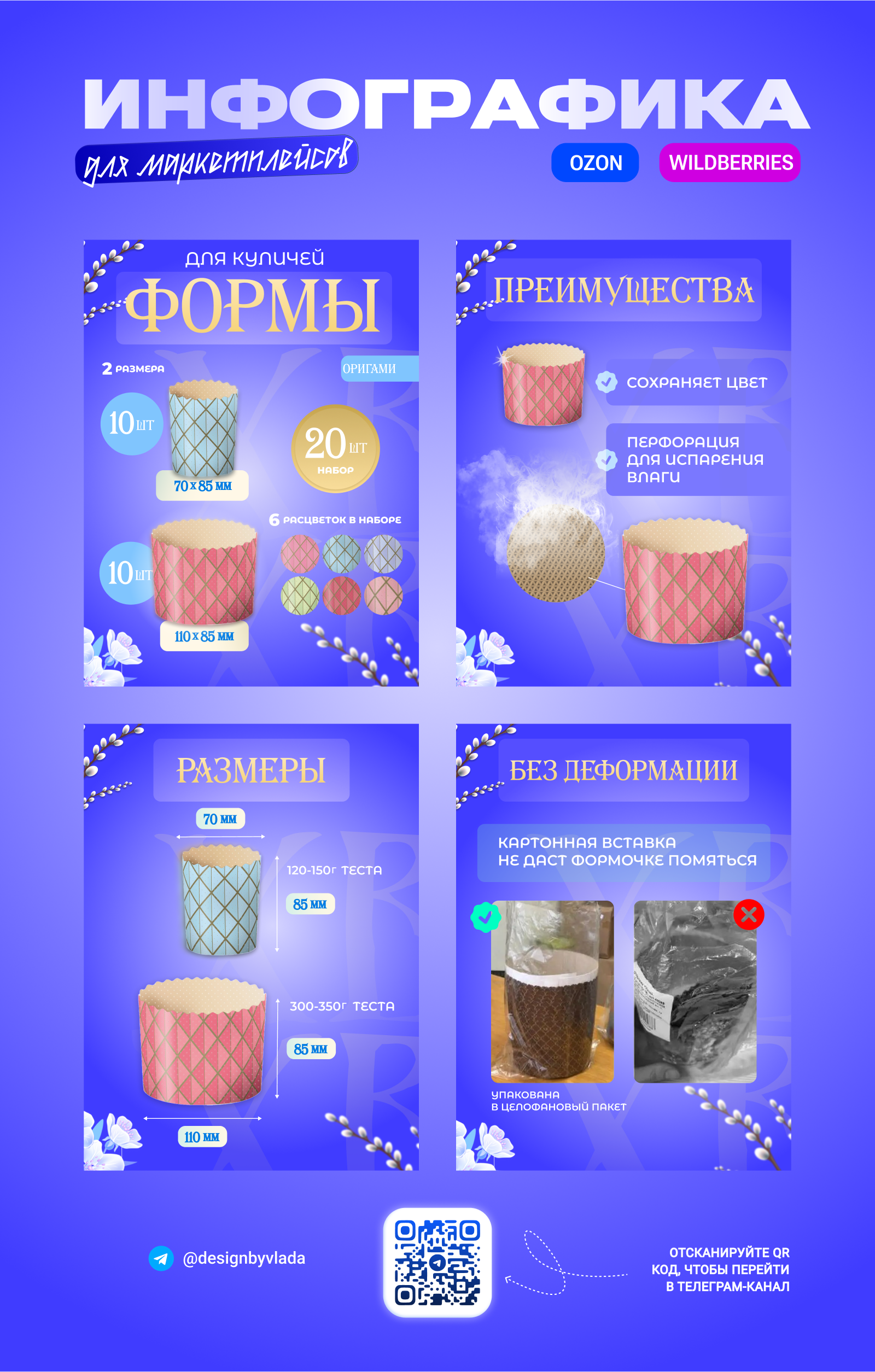 Инфографика для Wildberries — Изображение №1 — Графика, Маркетинг на Dprofile