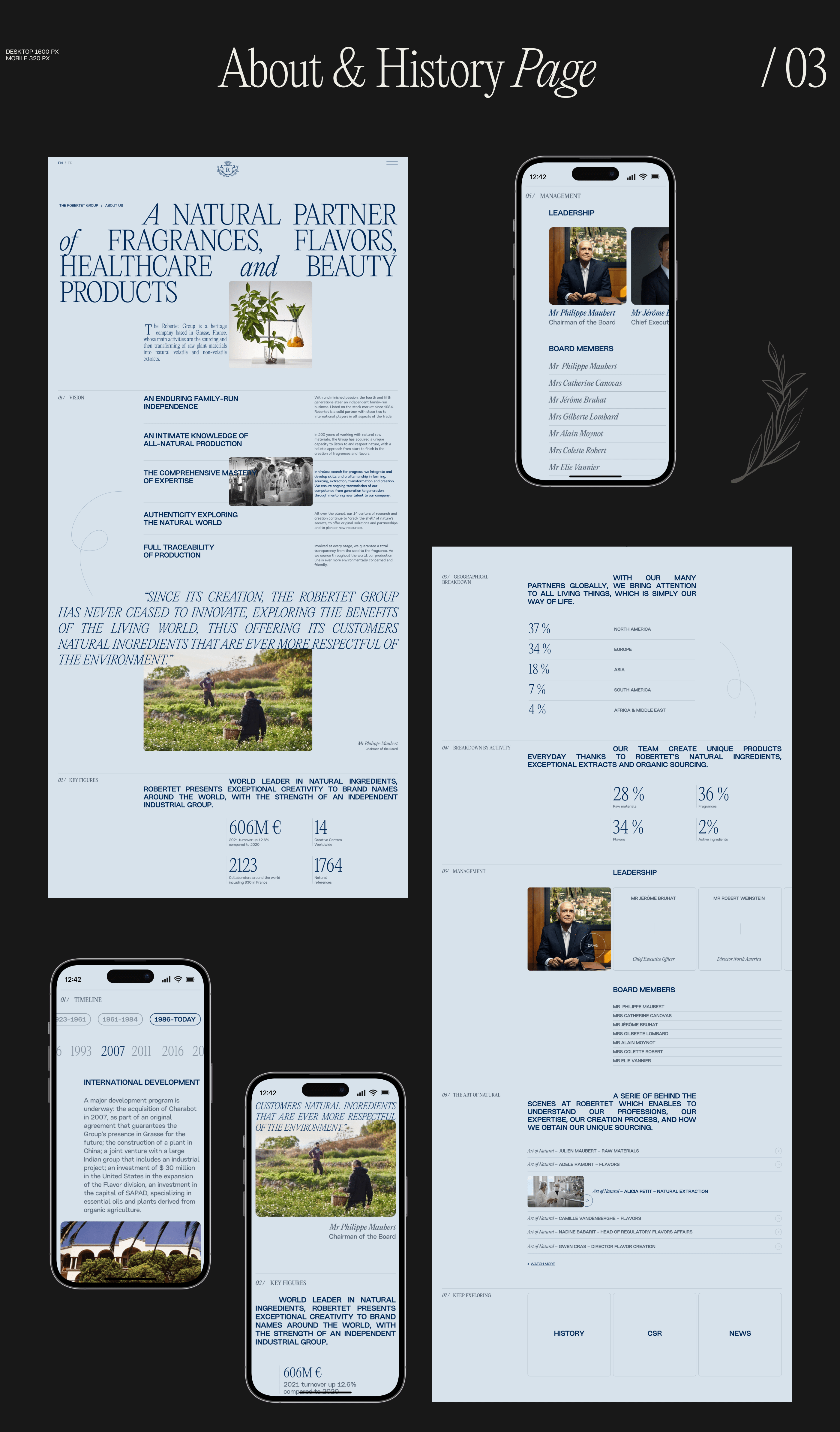 The Robertet Groupe | Corporate Website Redesign — Изображение №6 — Интерфейсы на Dprofile
