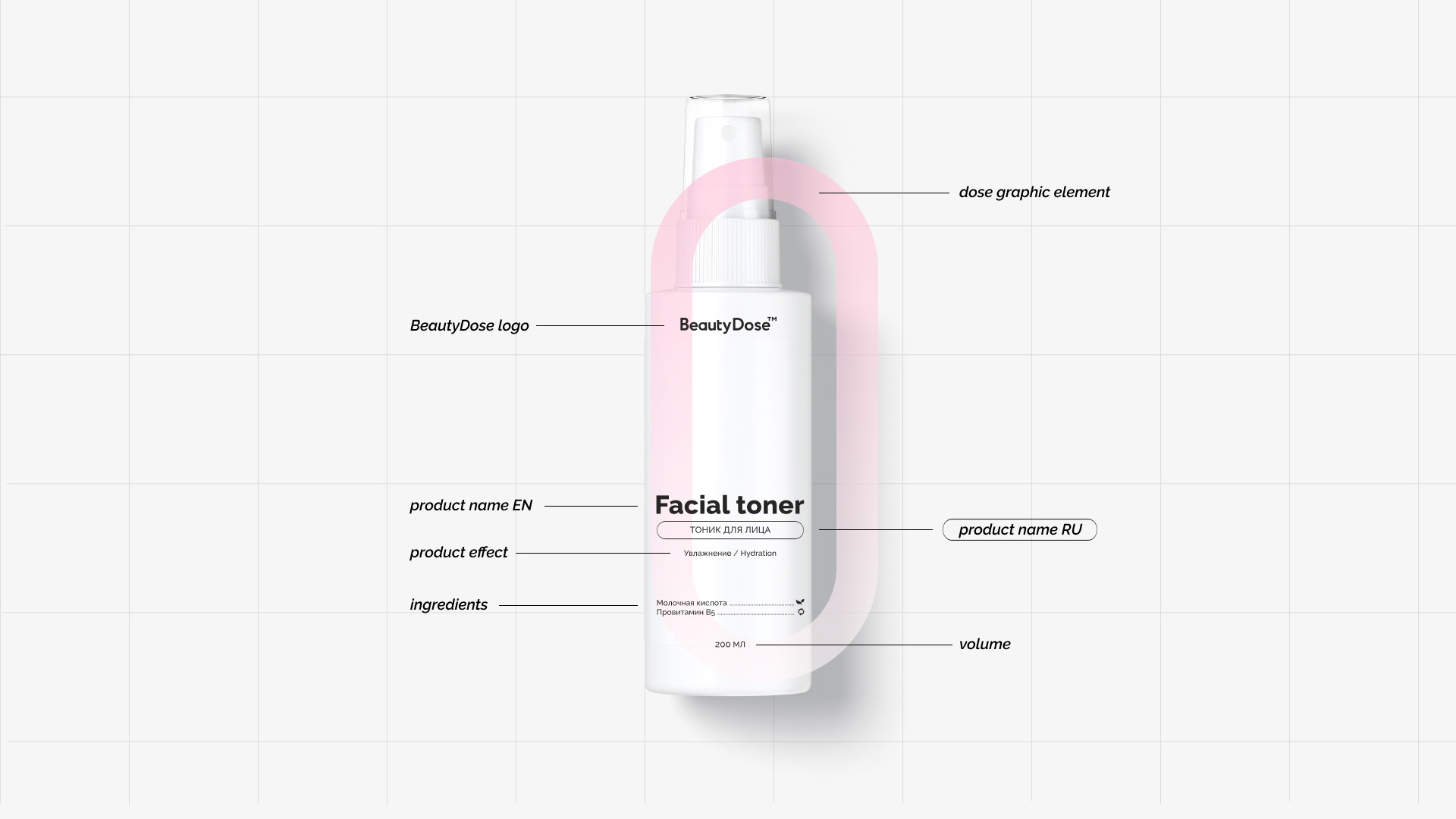 Упаковка для бренда косметики Beauty Dose — Изображение №13 — Брендинг, Иллюстрация на Dprofile