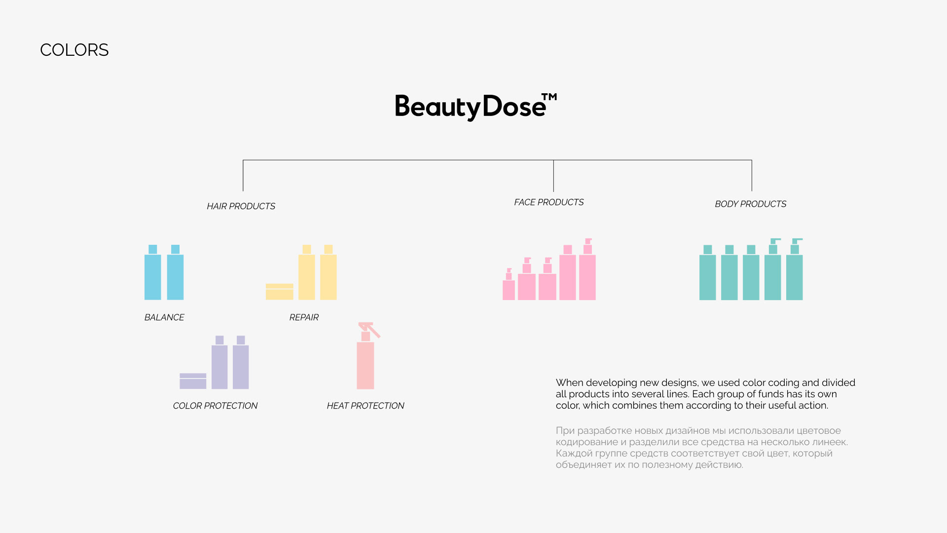 Упаковка для бренда косметики Beauty Dose — Изображение №10 — Брендинг, Иллюстрация на Dprofile