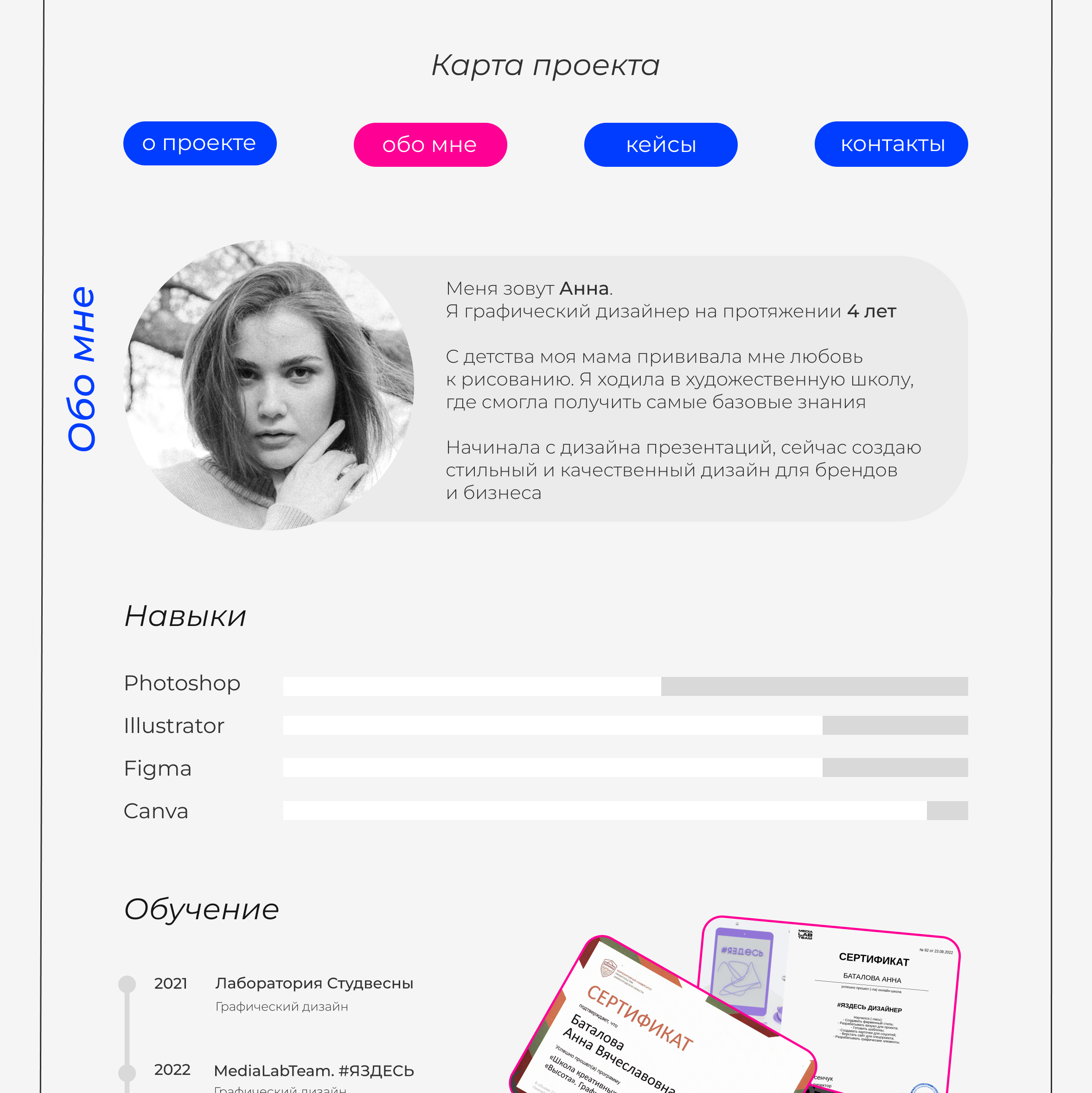 PORTFOLIO 2024 | Graphic designer — Изображение №2 — Брендинг, Графика на Dprofile