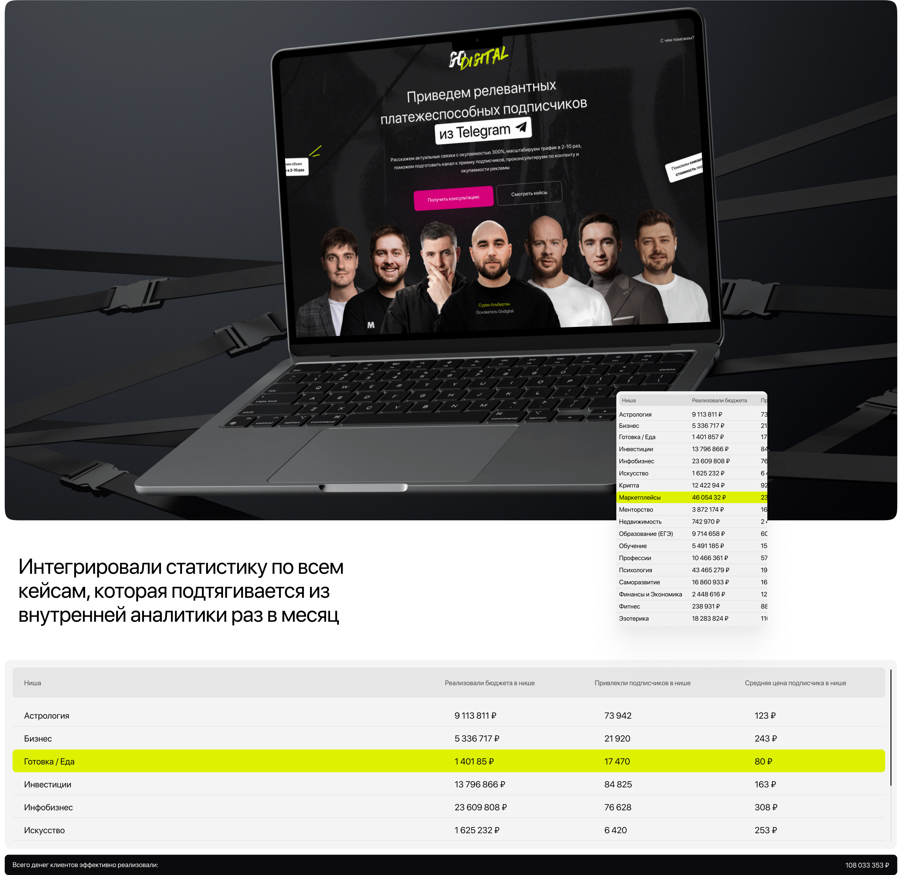 GoDigital — Изображение №4 — Интерфейсы на Dprofile