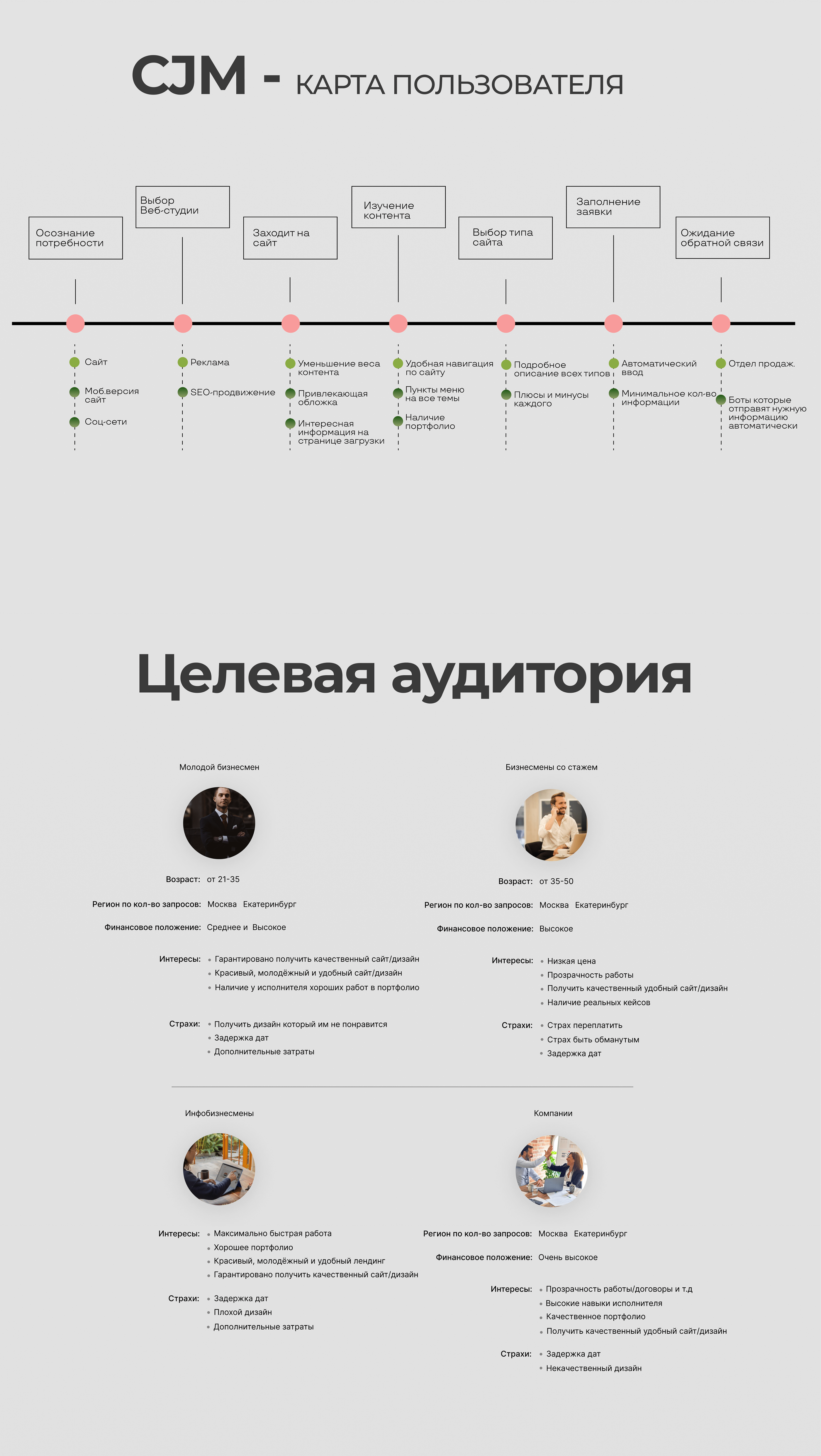 Дизайн сайта для веб-студии DW.STUDIO — Изображение №3 — Интерфейсы, Брендинг на Dprofile