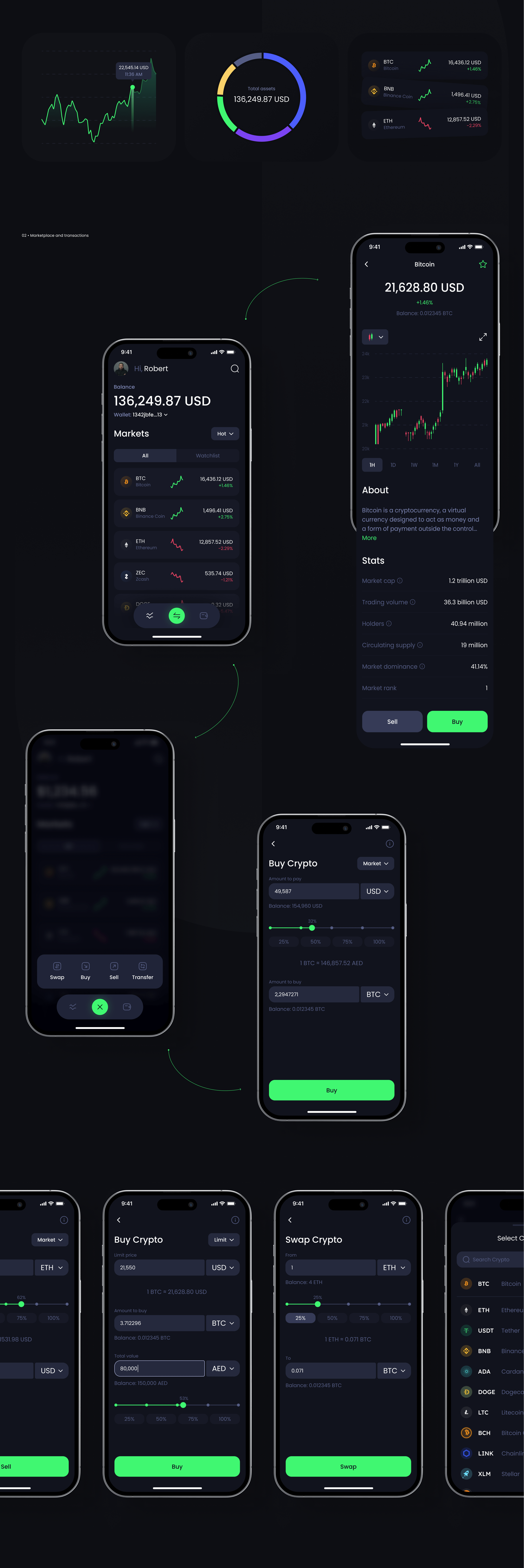 Crypto exchange service | Mobile app — Изображение №8 — Интерфейсы на Dprofile