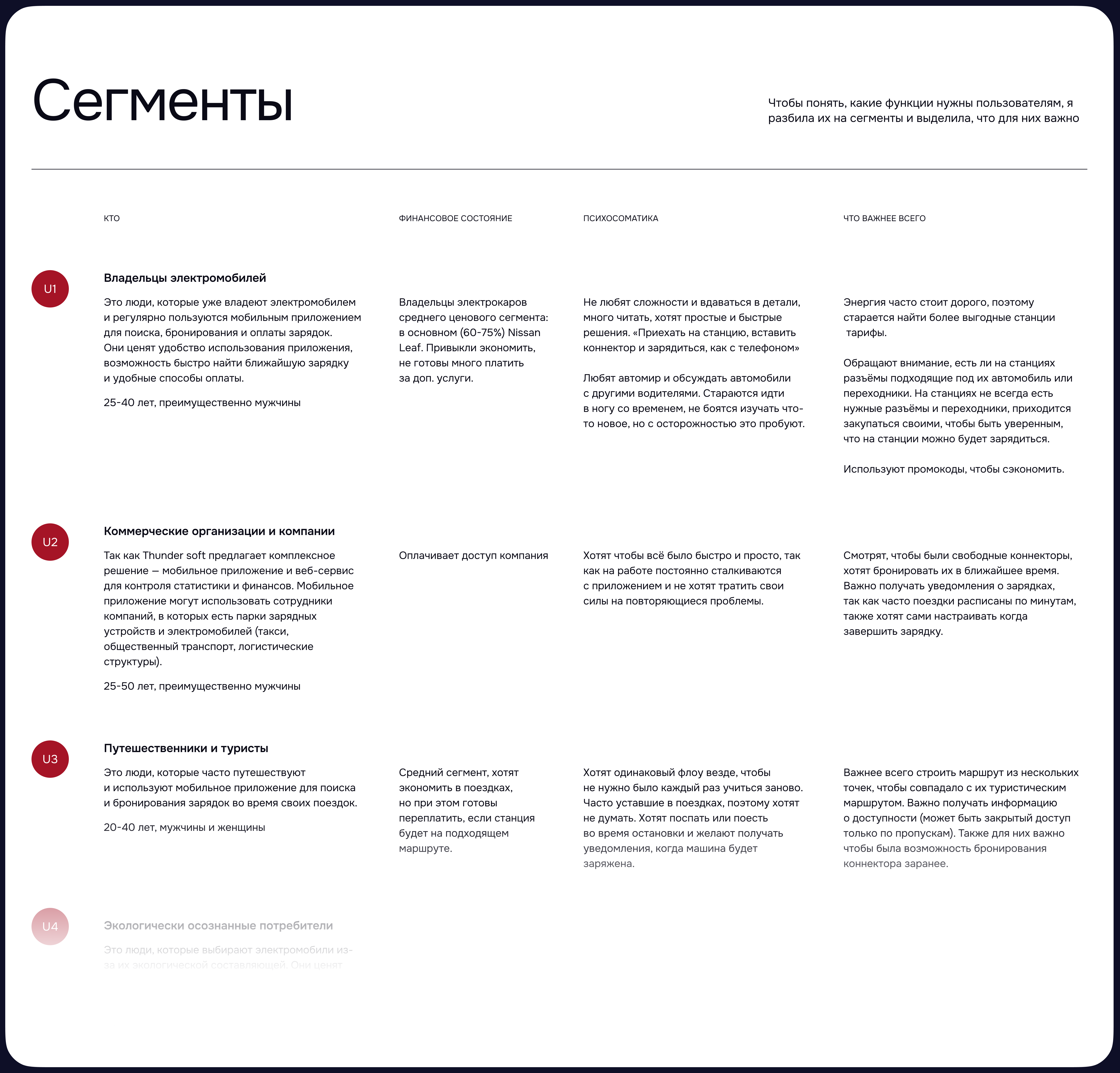 White Label EV charging app — Изображение №6 — Интерфейсы на Dprofile