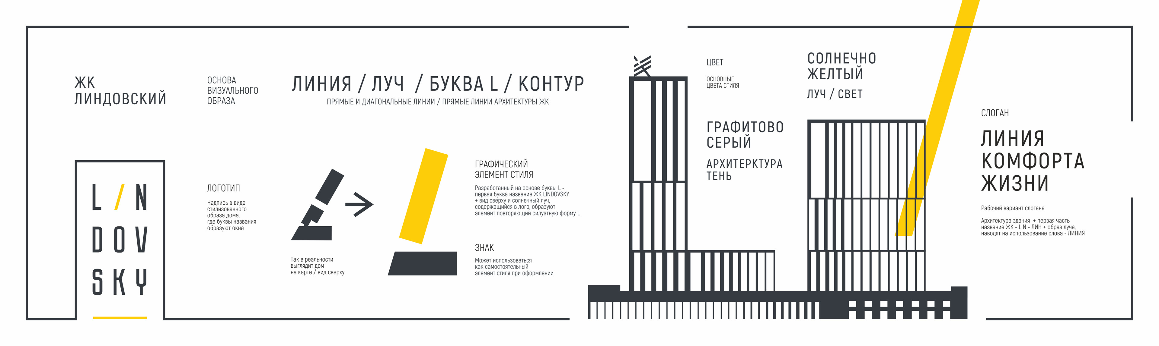 L I N D O V S K Y — Изображение №2 — Брендинг на Dprofile