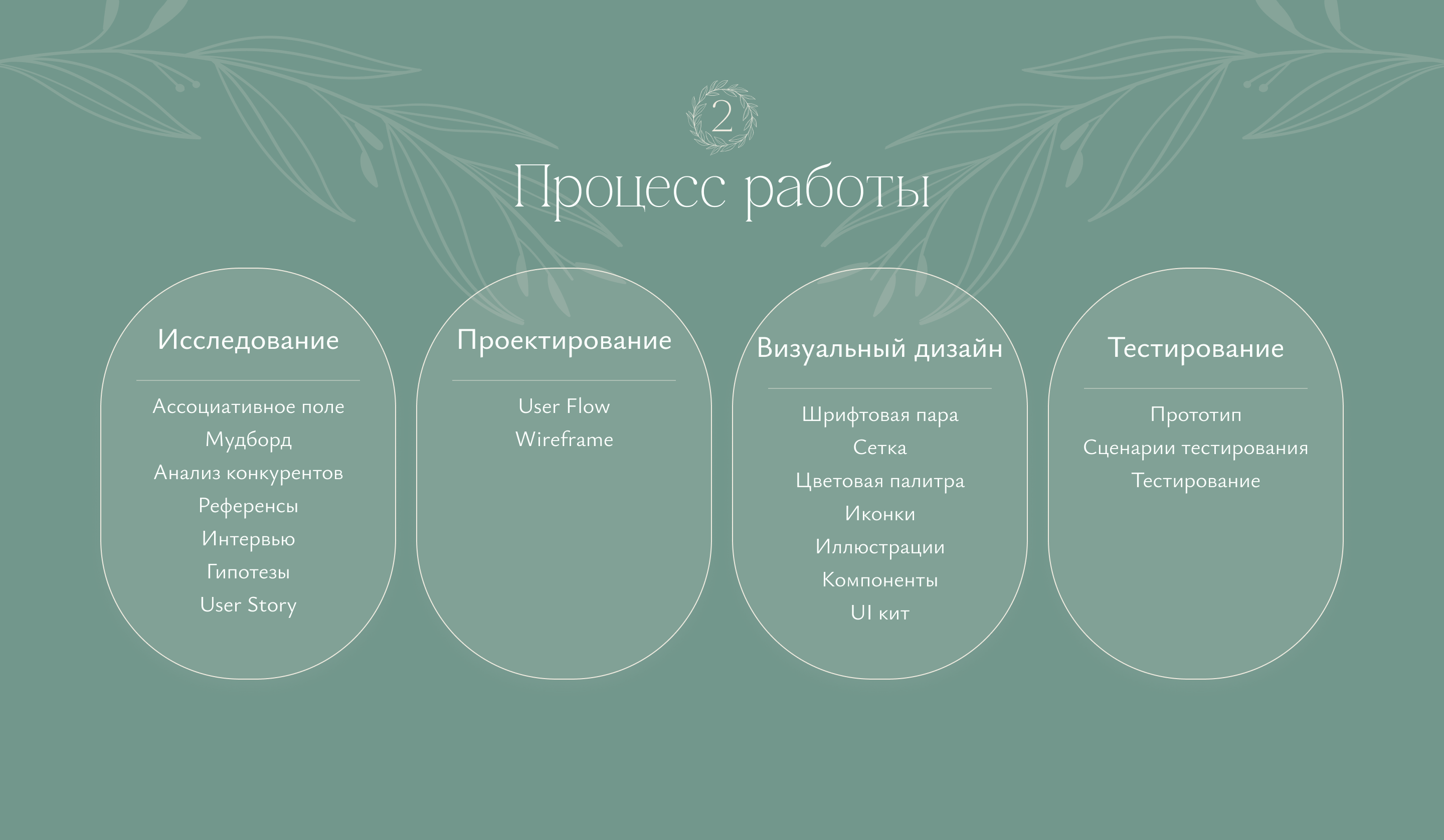 Plant Pal | Mobile app - UX/UI — Изображение №4 — Интерфейсы на Dprofile