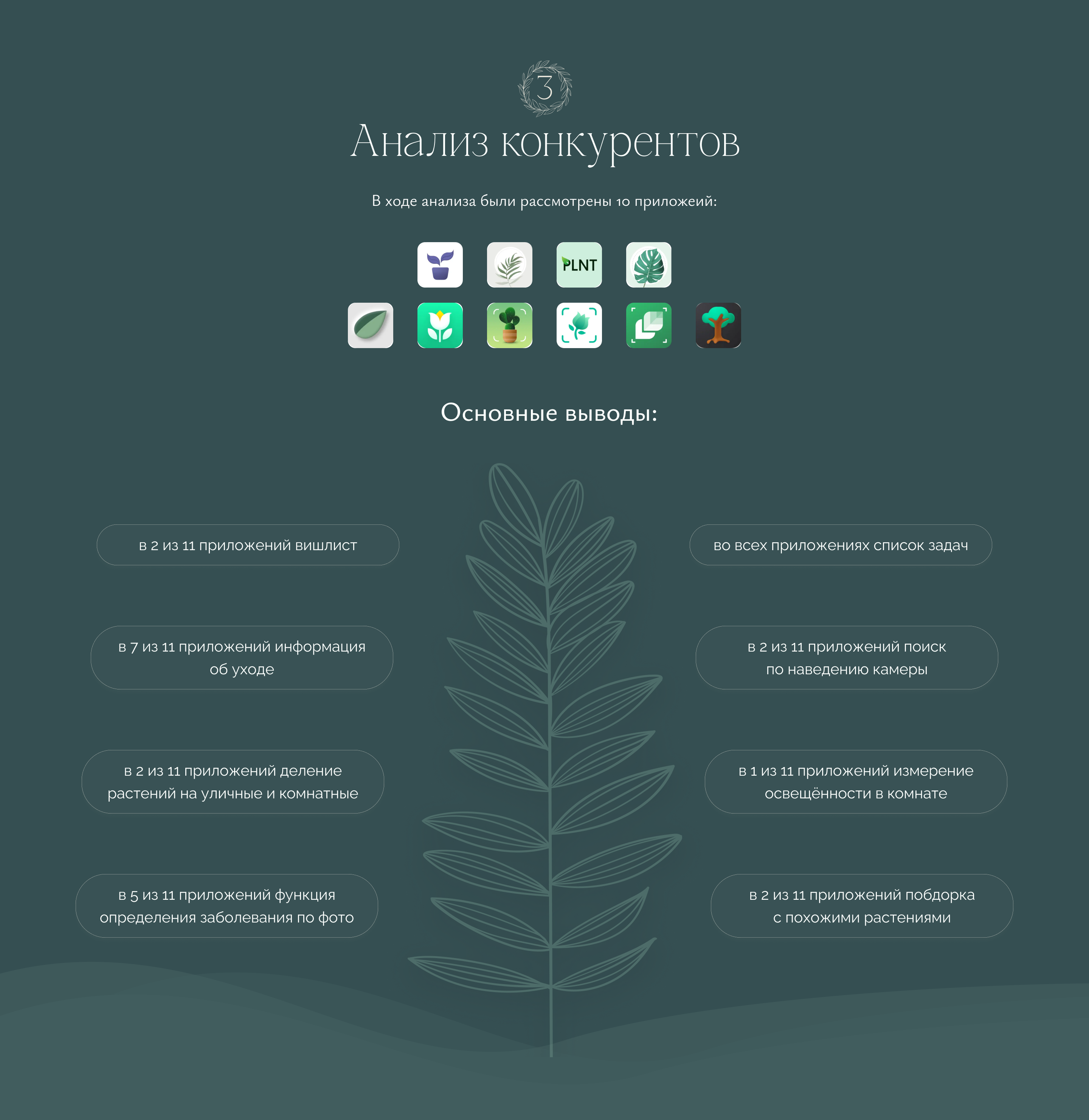 Plant Pal | Mobile app - UX/UI — Изображение №6 — Интерфейсы на Dprofile