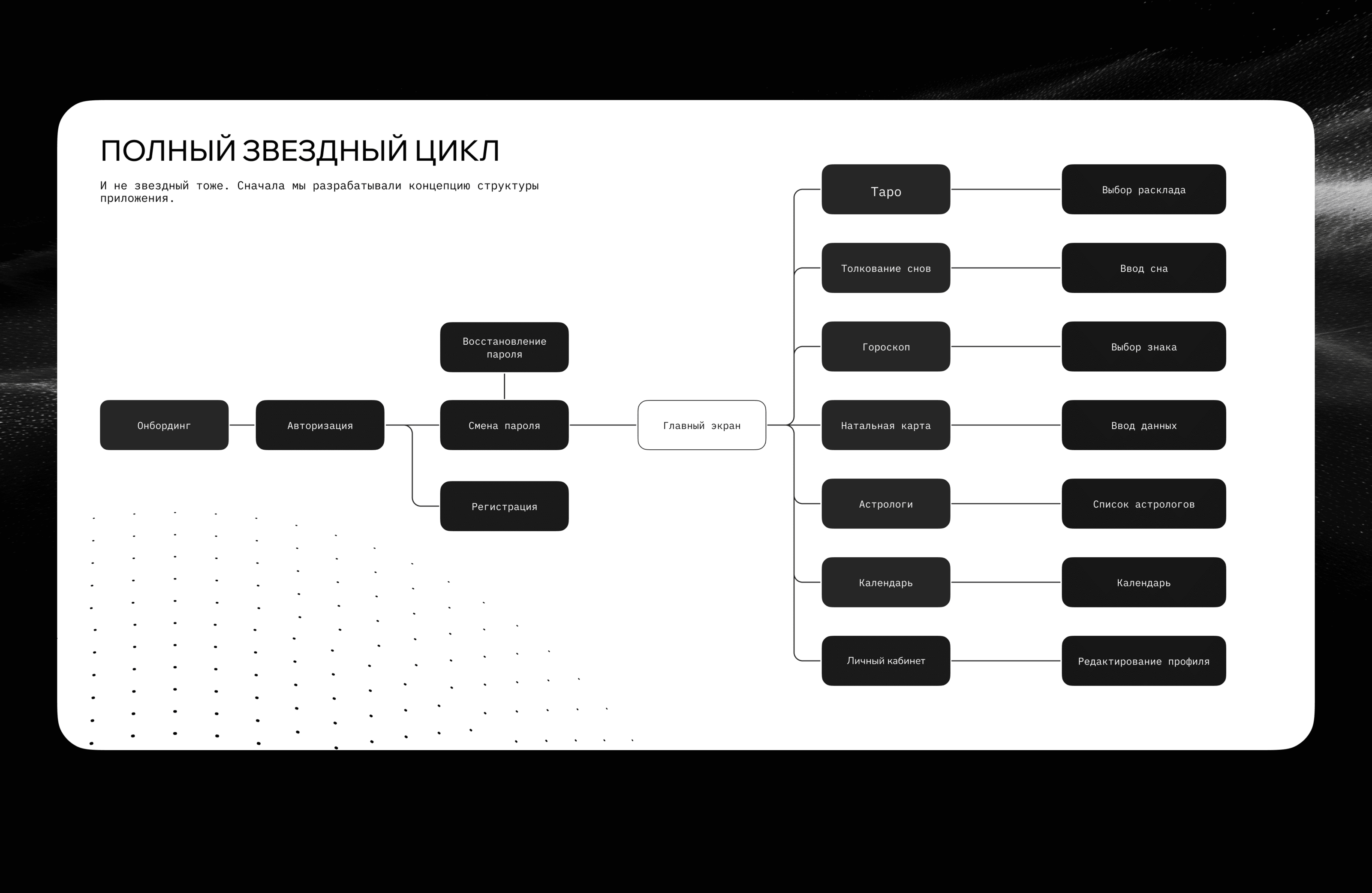 Нейроастро Мобильное приложение — Изображение №3 — Интерфейсы на Dprofile
