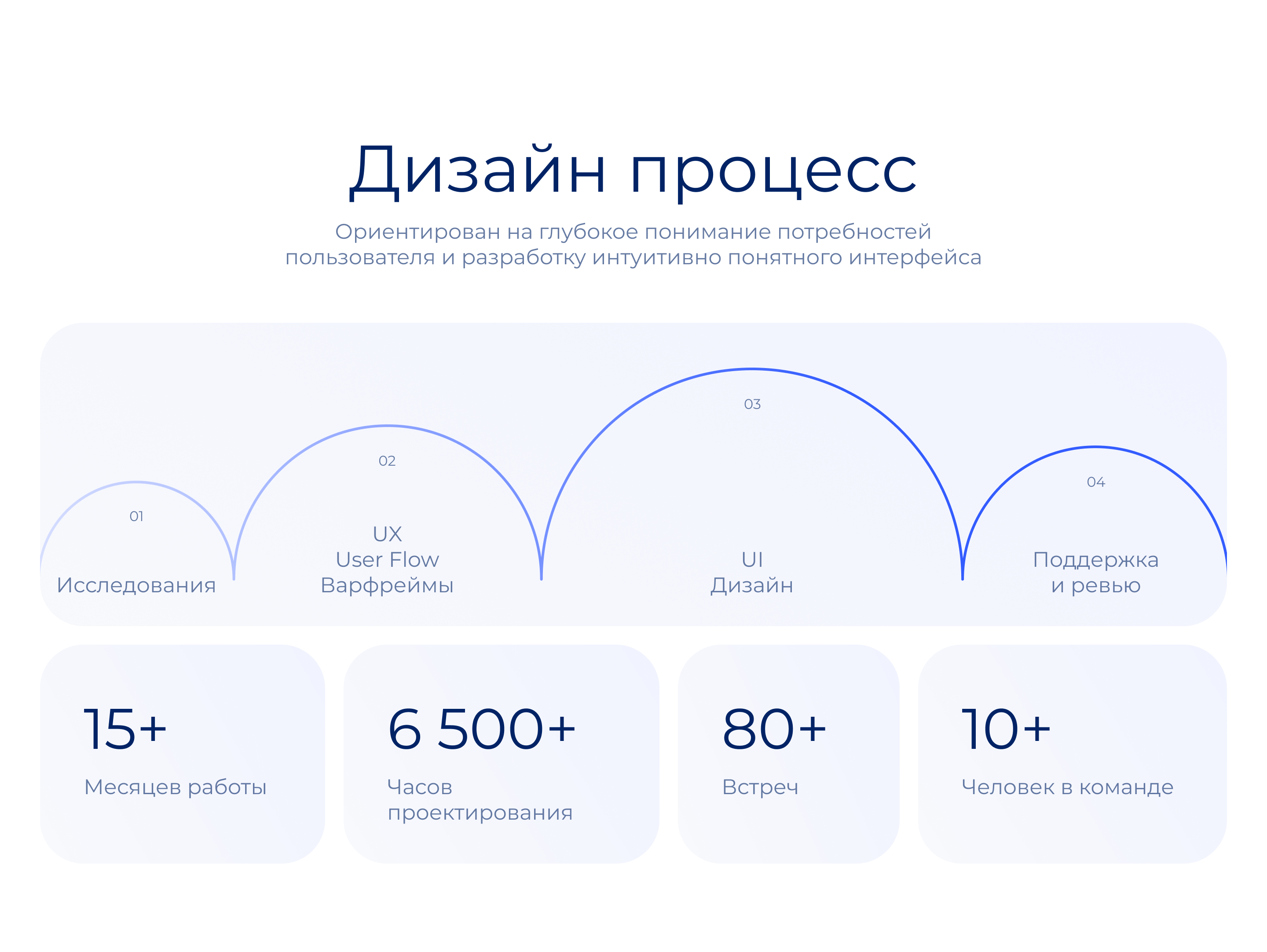 Converse Bank — Мобильное приложение — Изображение №3 — Интерфейсы на Dprofile