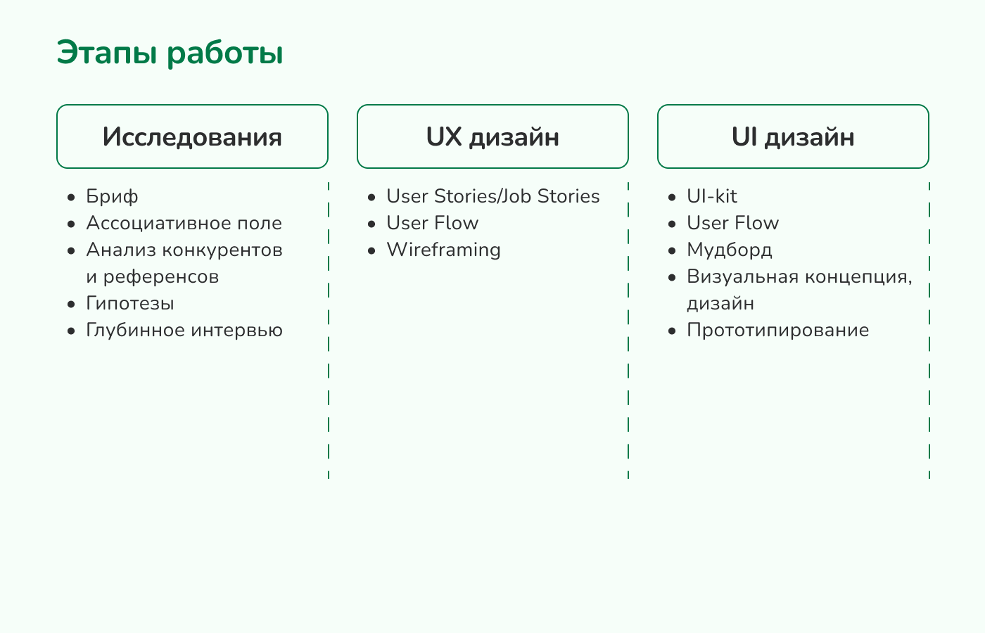 Plant Pal mobile app — Изображение №3 — Интерфейсы на Dprofile