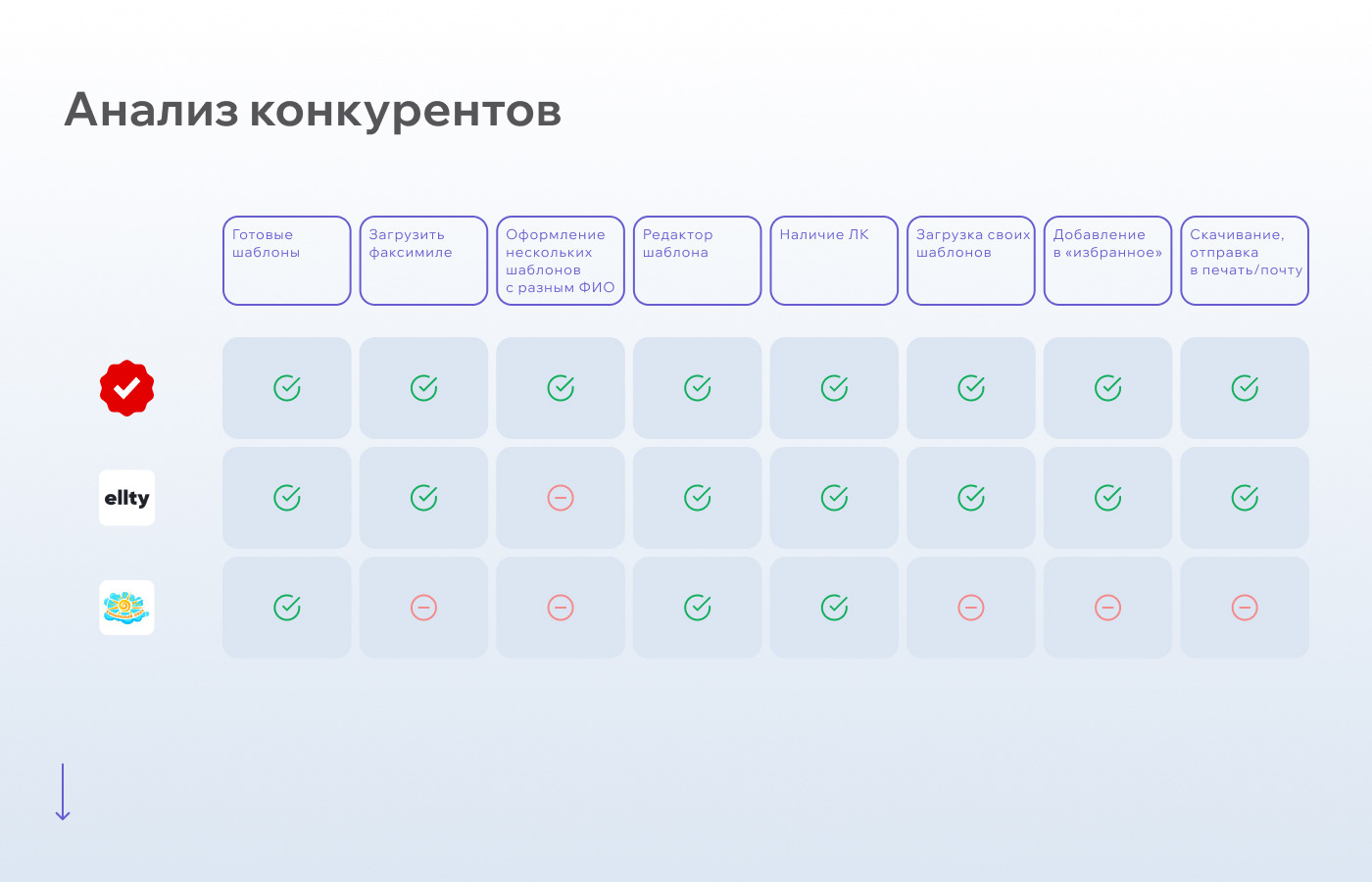 Web disign онлайн-конструктора «Генератор грамот» — Изображение №4 — Интерфейсы на Dprofile