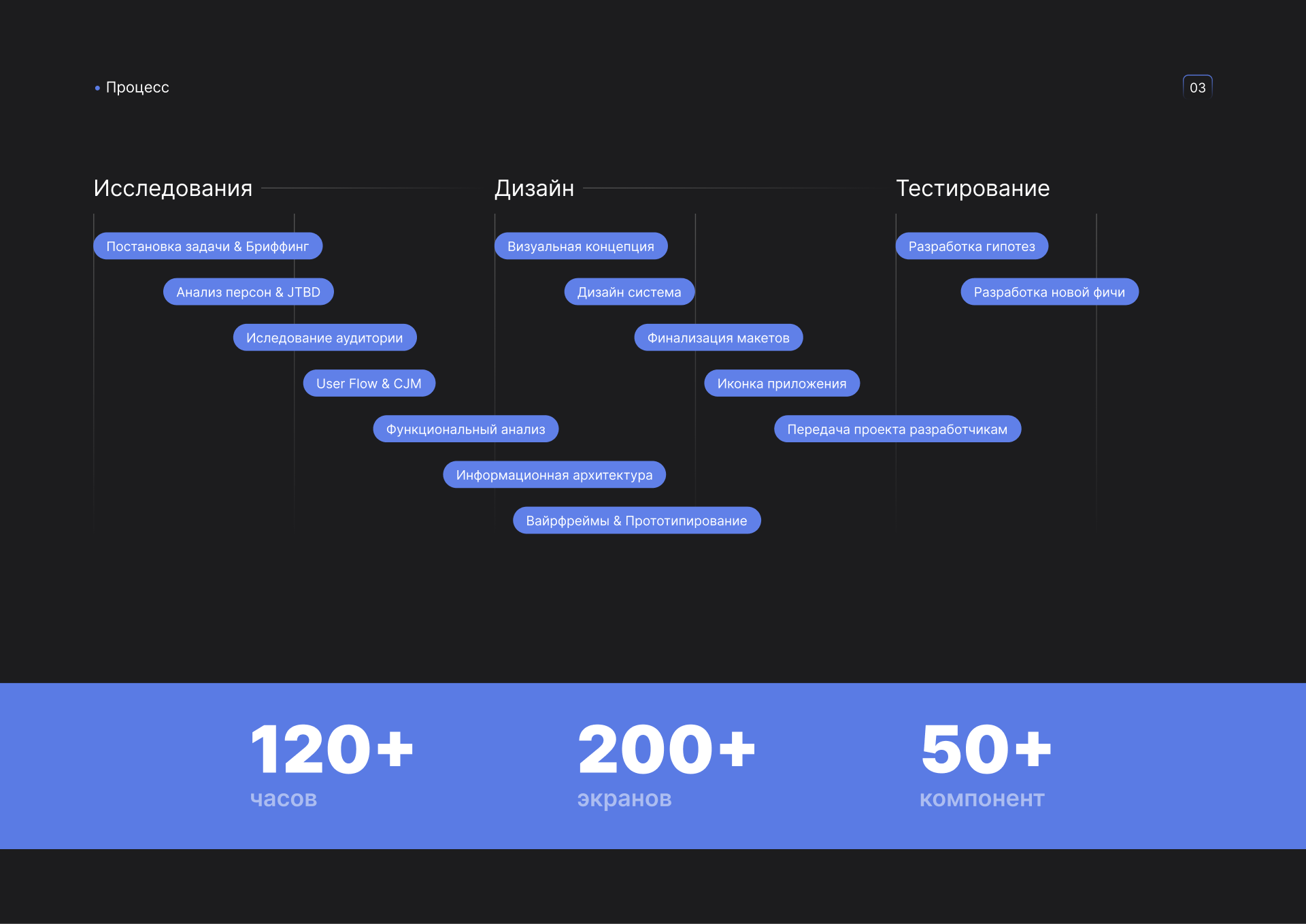 Job search mobile app — Изображение №3 — Интерфейсы на Dprofile