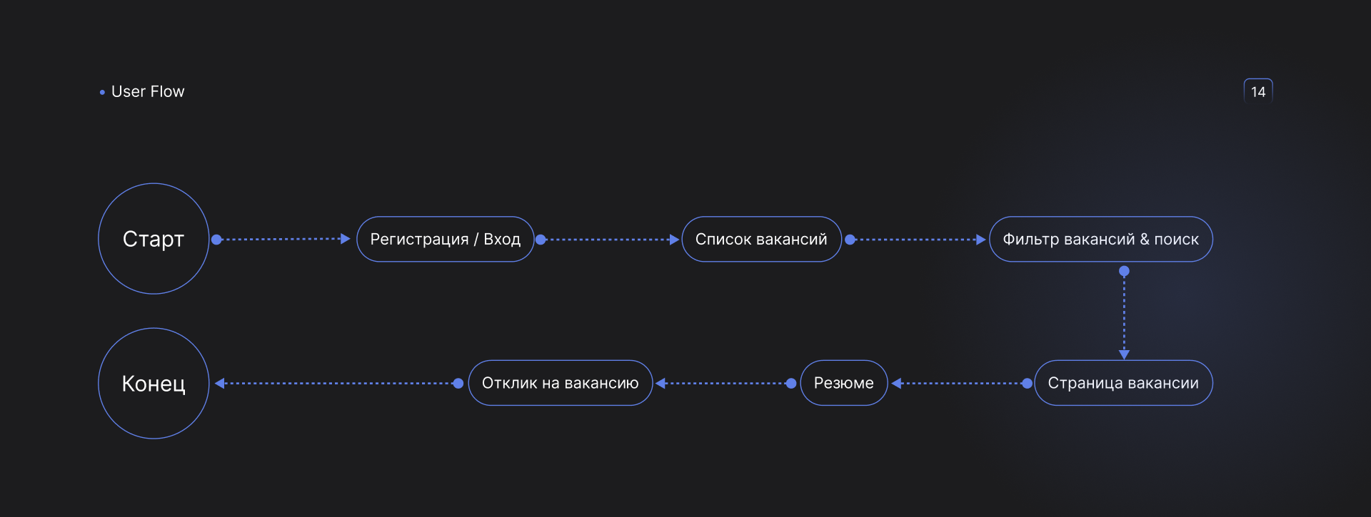 Job search mobile app — Изображение №15 — Интерфейсы на Dprofile
