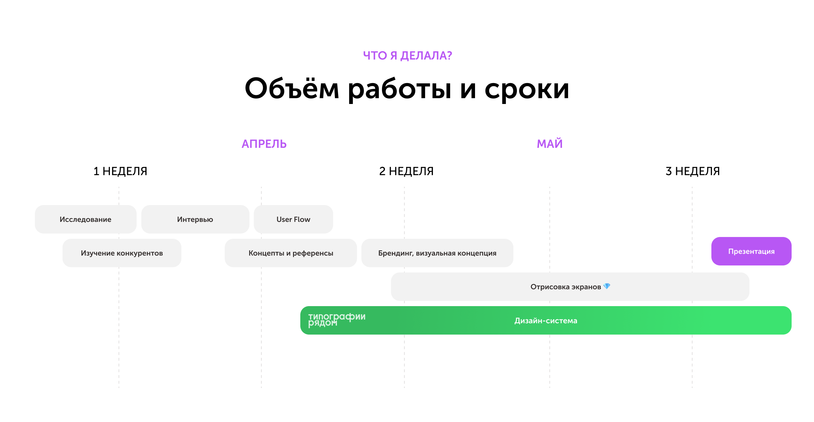 Типографии рядом - агрегатор типографий — Изображение №3 — Интерфейсы на Dprofile