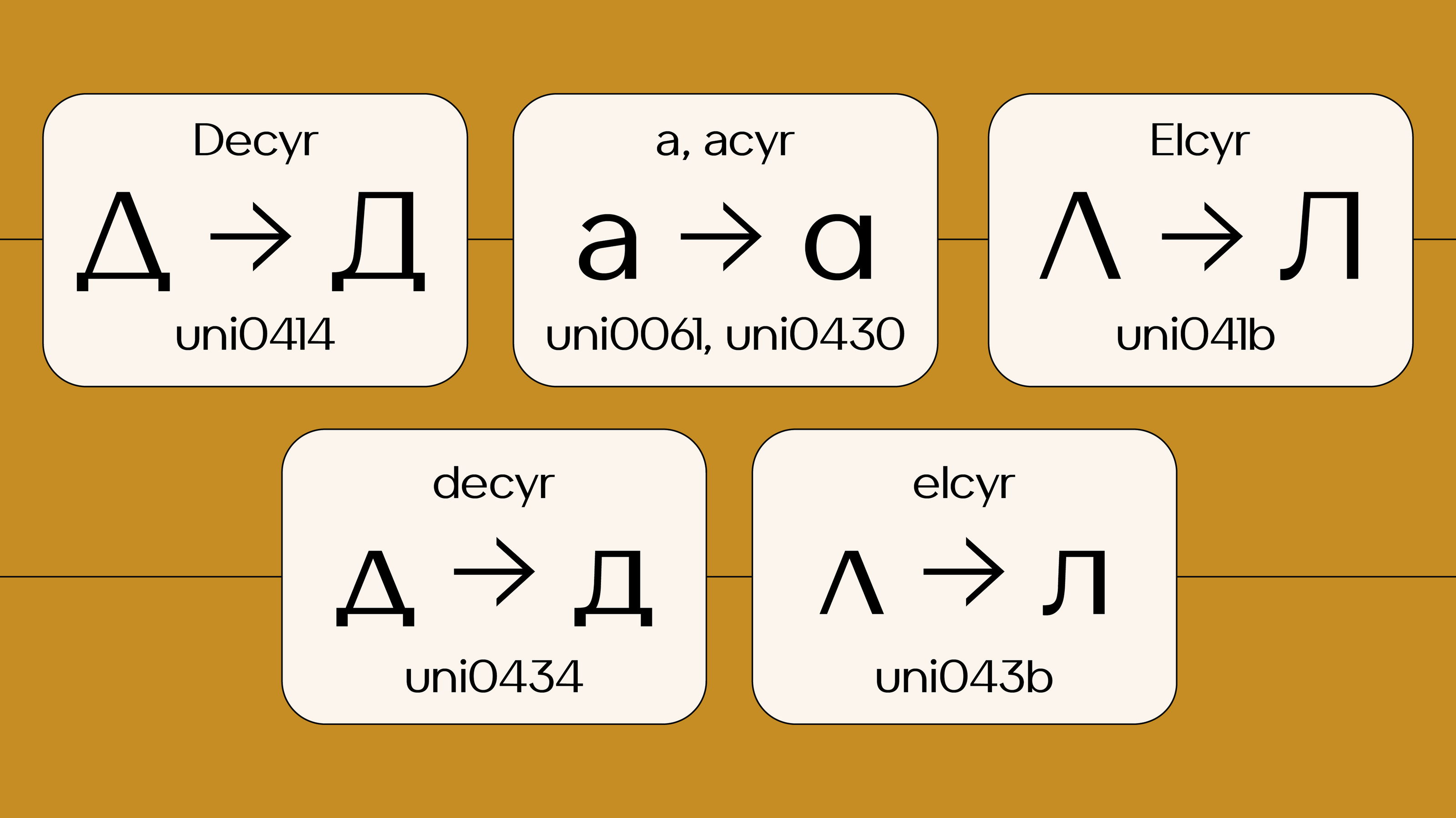 SK Posad — Навигационный Шрифт — Изображение №28 — Брендинг, Графика на Dprofile