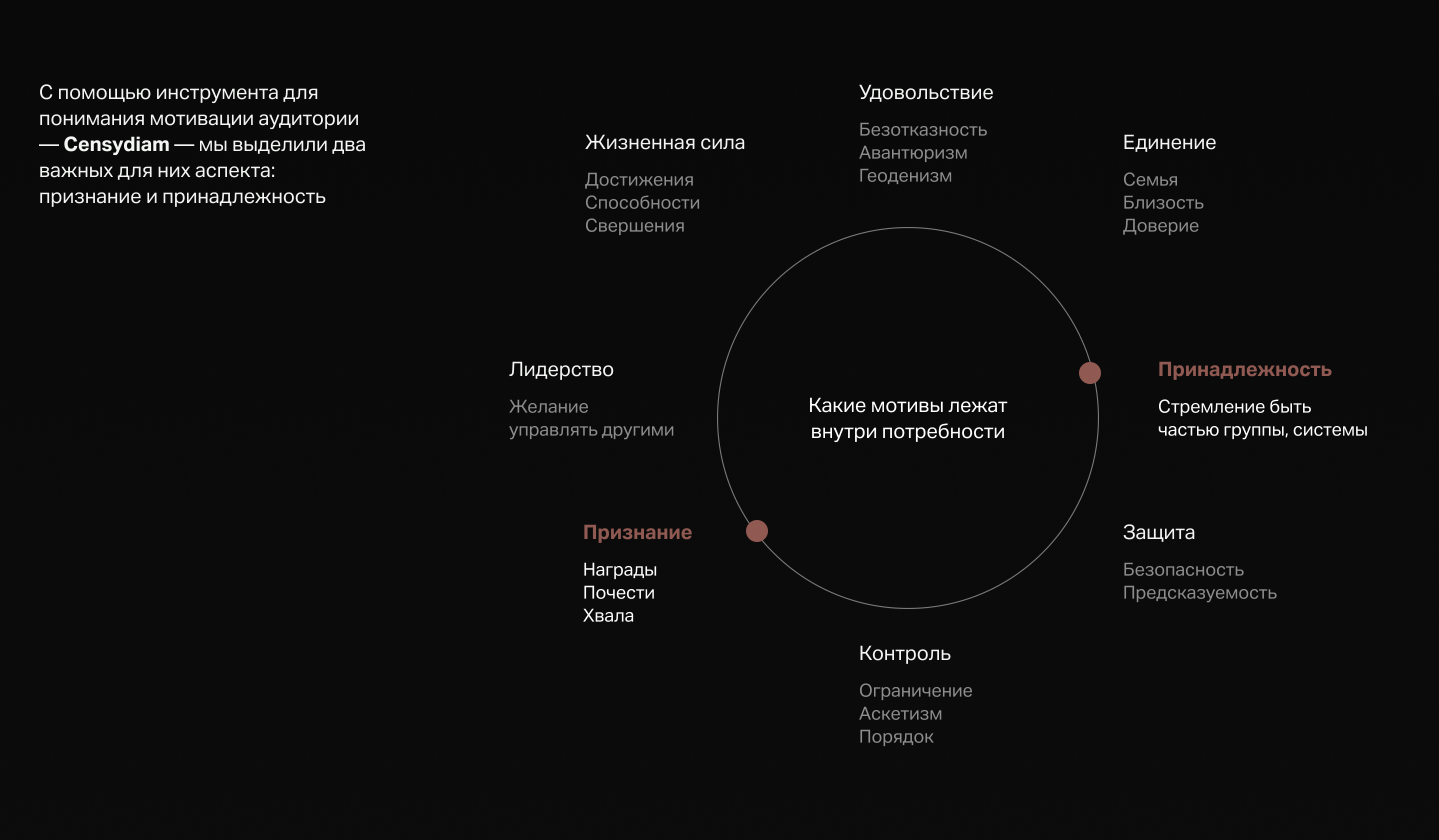 Аэрон | рекламная кампания для ЖК — Изображение №4 — Маркетинг на Dprofile