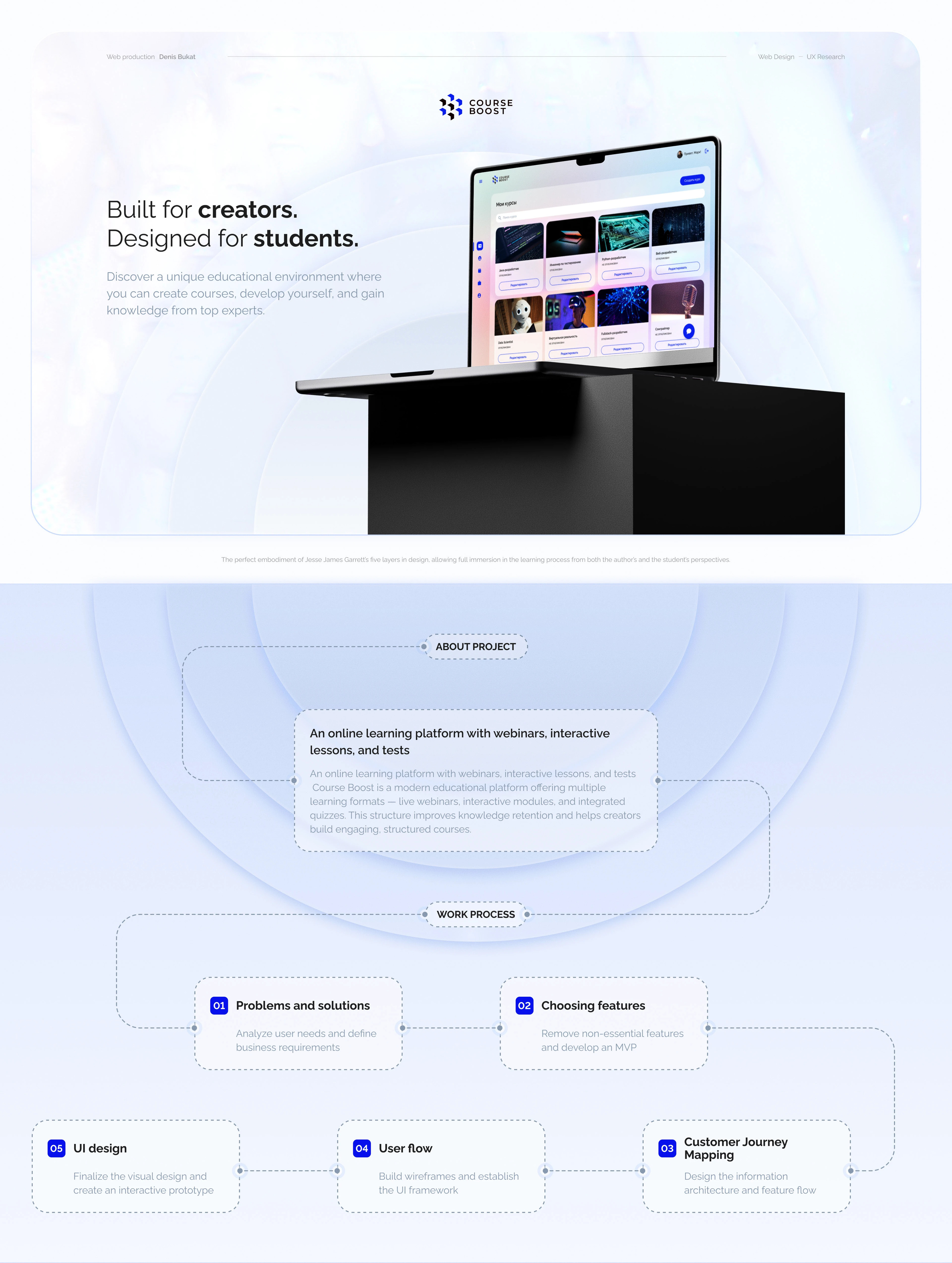 Course Boost — Platform for Creating and Taking Courses — Изображение №1 — Интерфейсы на Dprofile