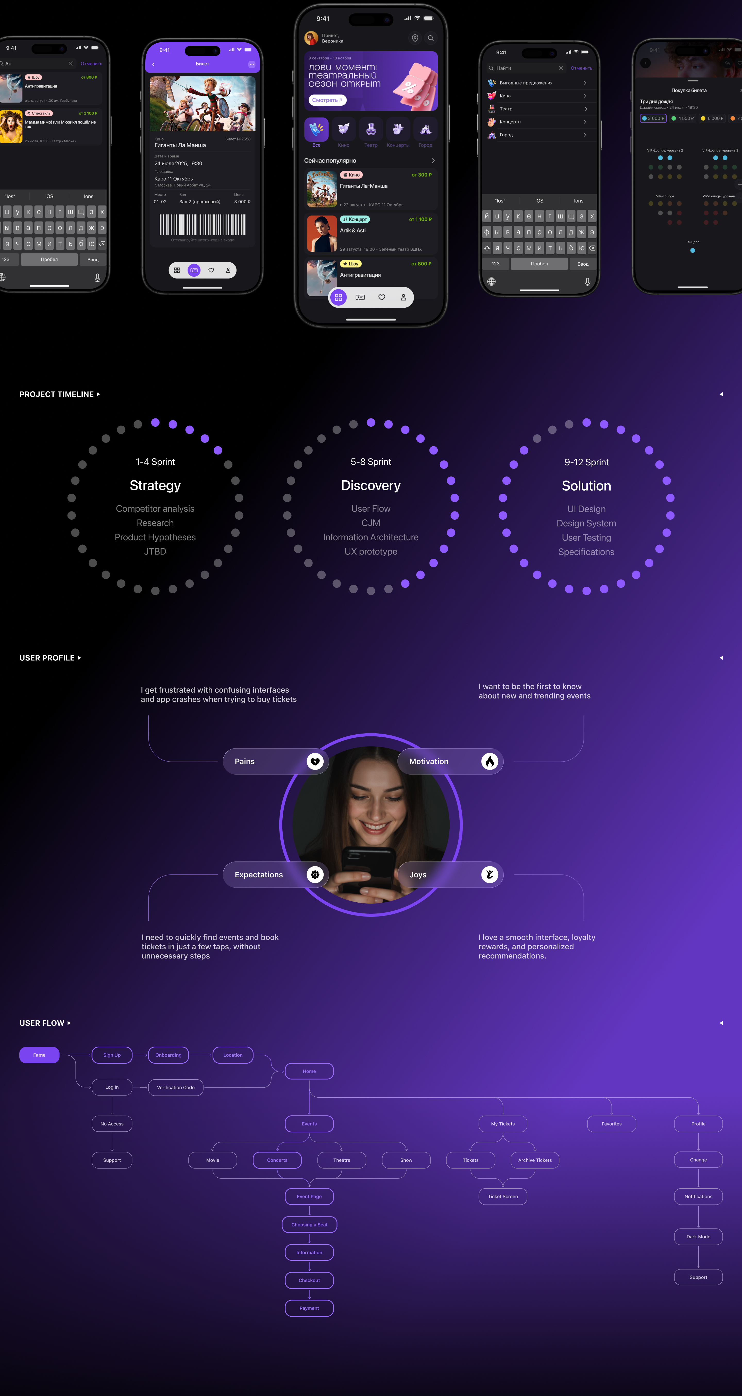 Events Affiche Mobile App - Product Design & UI UX — Изображение №4 — Интерфейсы на Dprofile