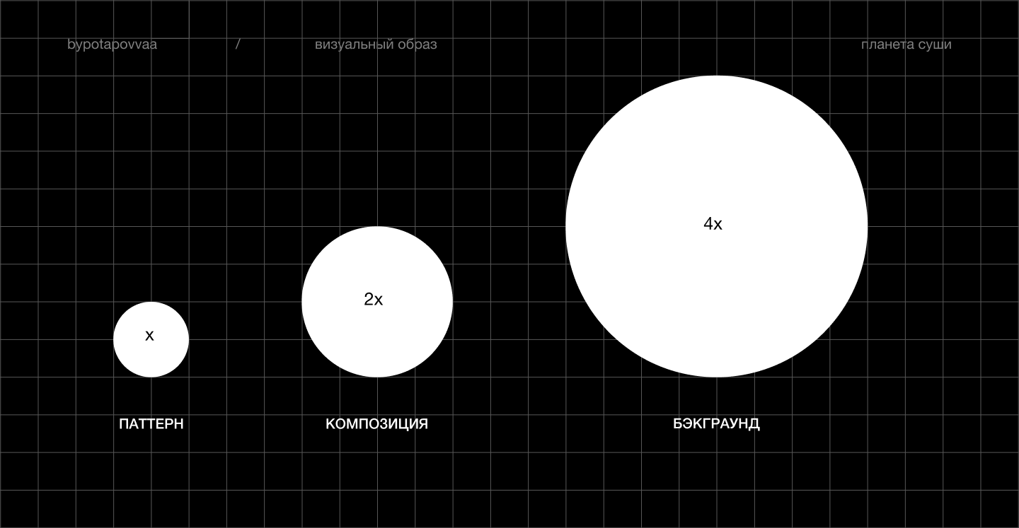 Концепт ребрендинга сети «Планета суши» — Изображение №4 — Брендинг, Графика на Dprofile