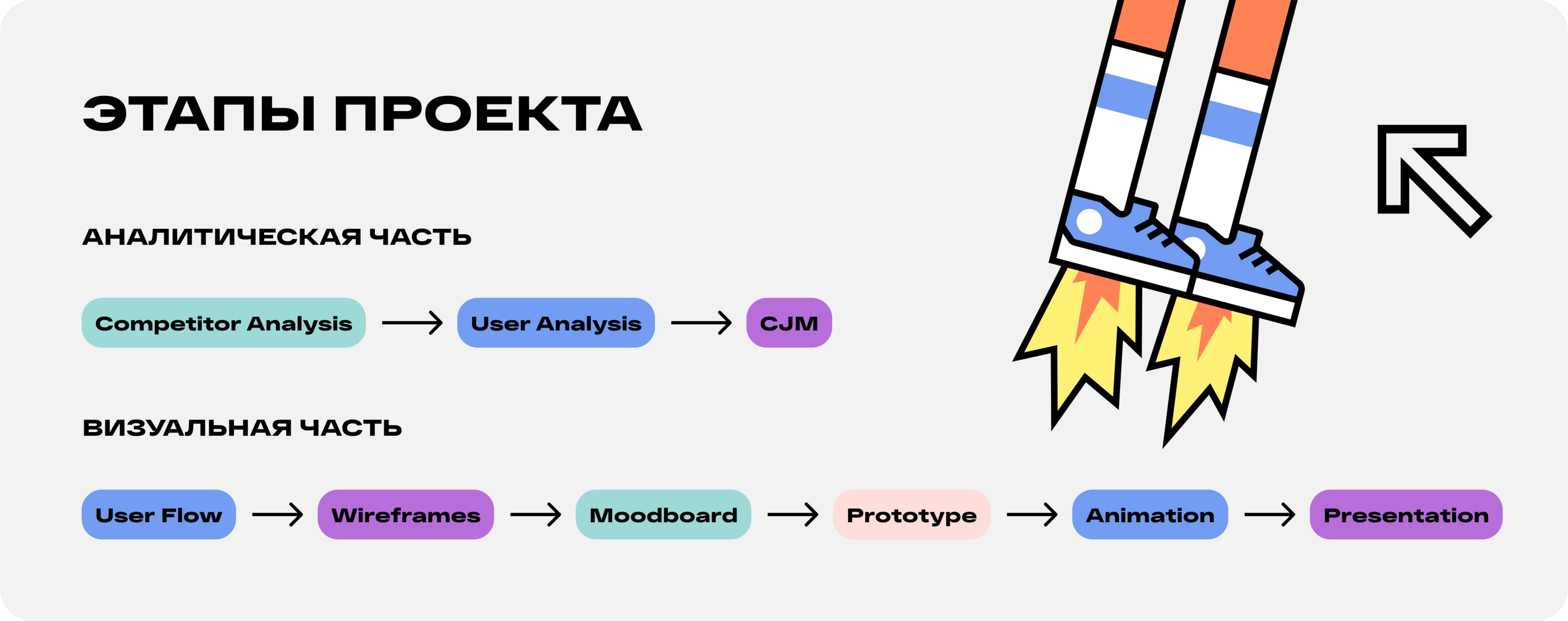 Около. Приложение для доставки продуктов и готовой еды — Изображение №4 — Интерфейсы на Dprofile