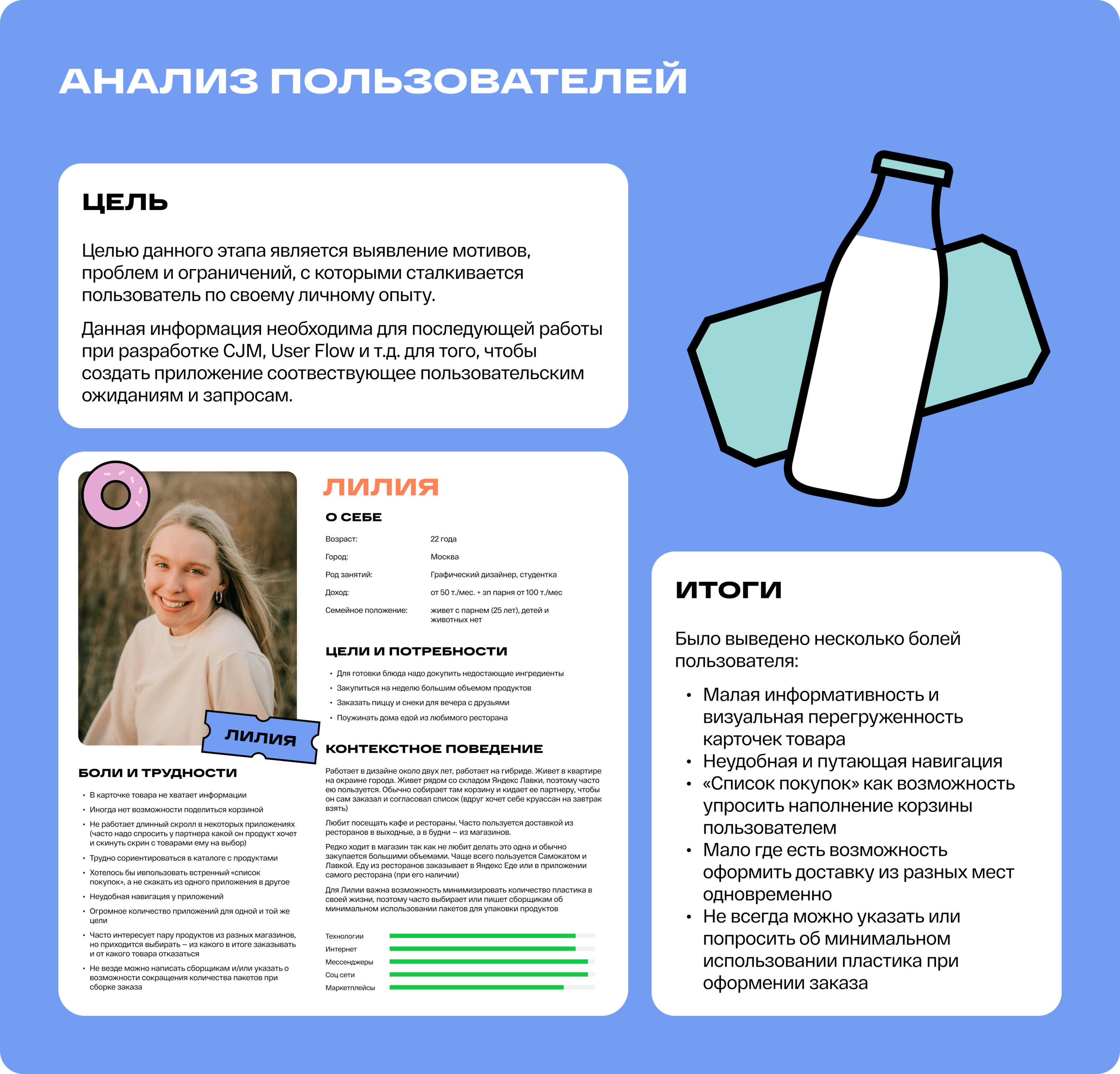 Около. Приложение для доставки продуктов и готовой еды — Изображение №6 — Интерфейсы на Dprofile