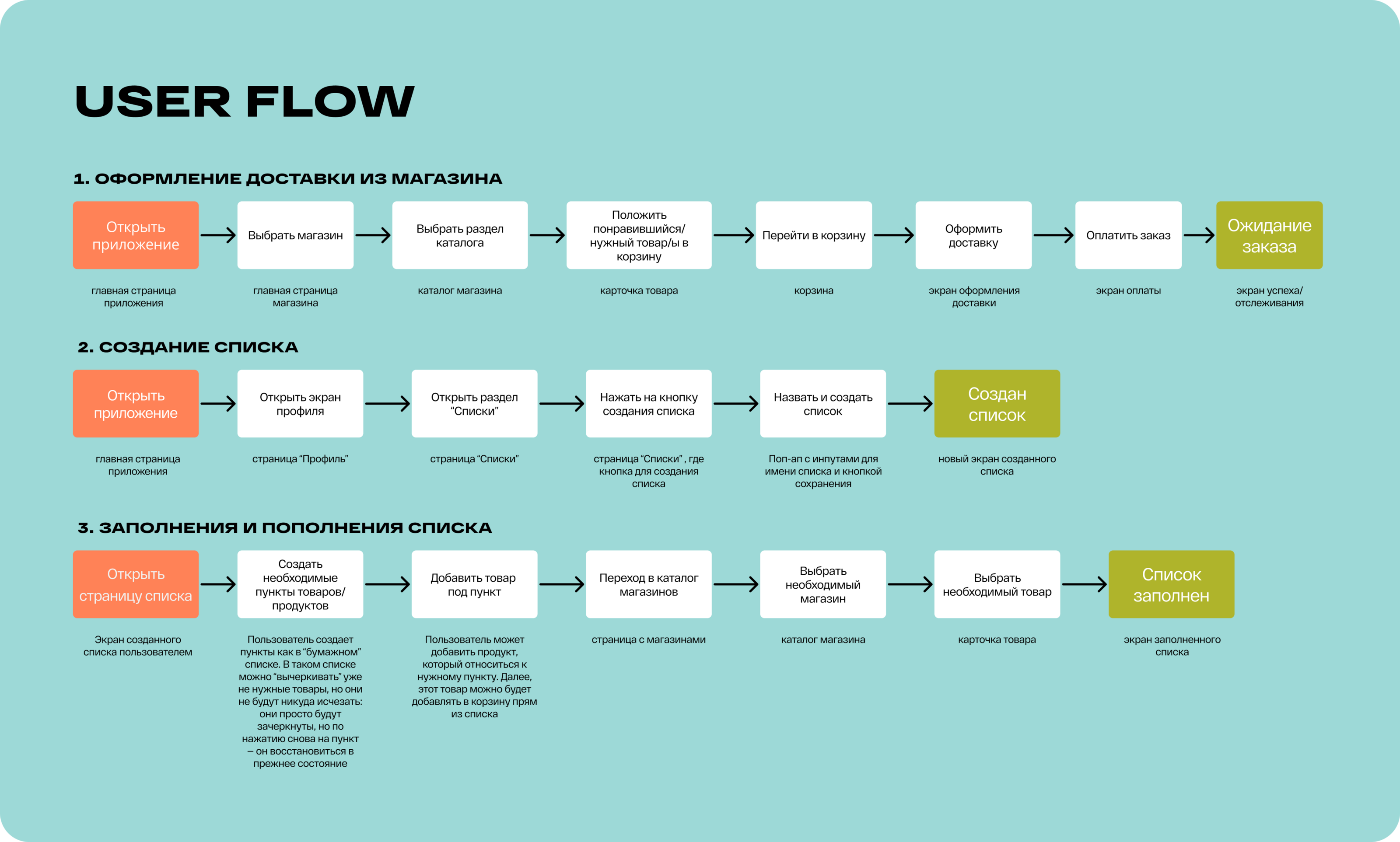 Около. Приложение для доставки продуктов и готовой еды — Изображение №9 — Интерфейсы на Dprofile