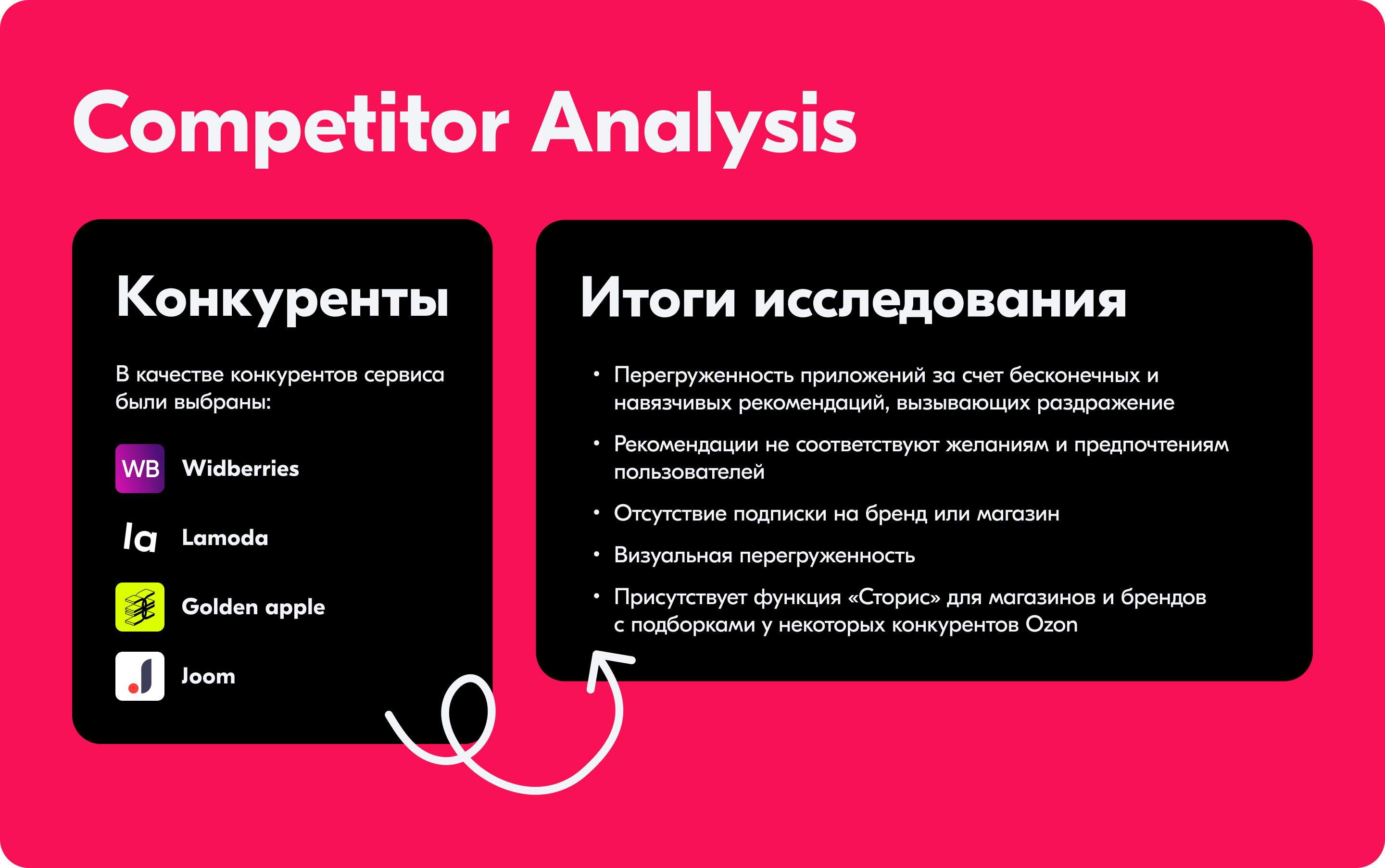 MY OZON | Персонализация маркетплейса OZON — Изображение №5 — Интерфейсы на Dprofile