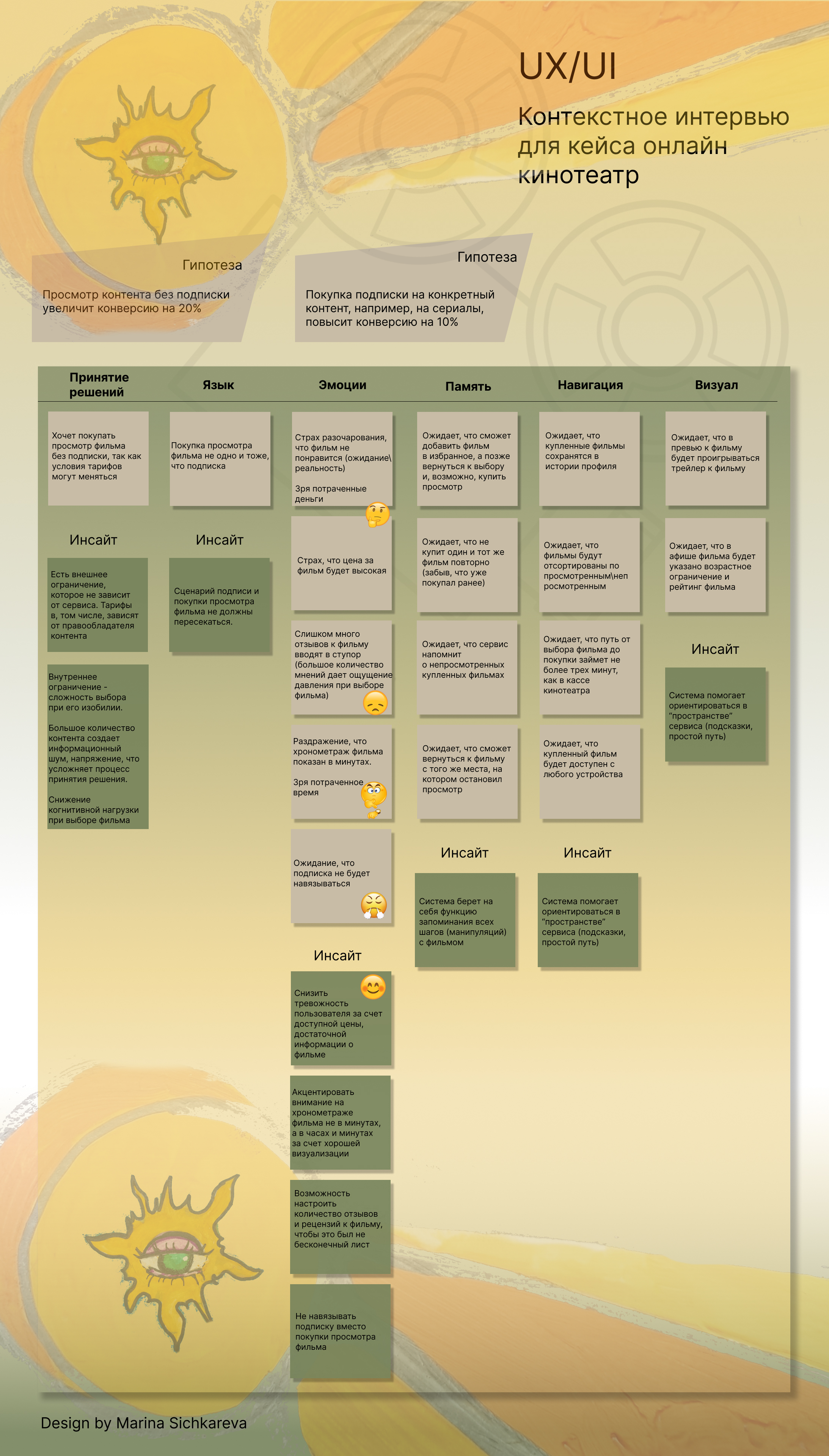 UX/UI контекстное интервью — Изображение №1 — Интерфейсы на Dprofile