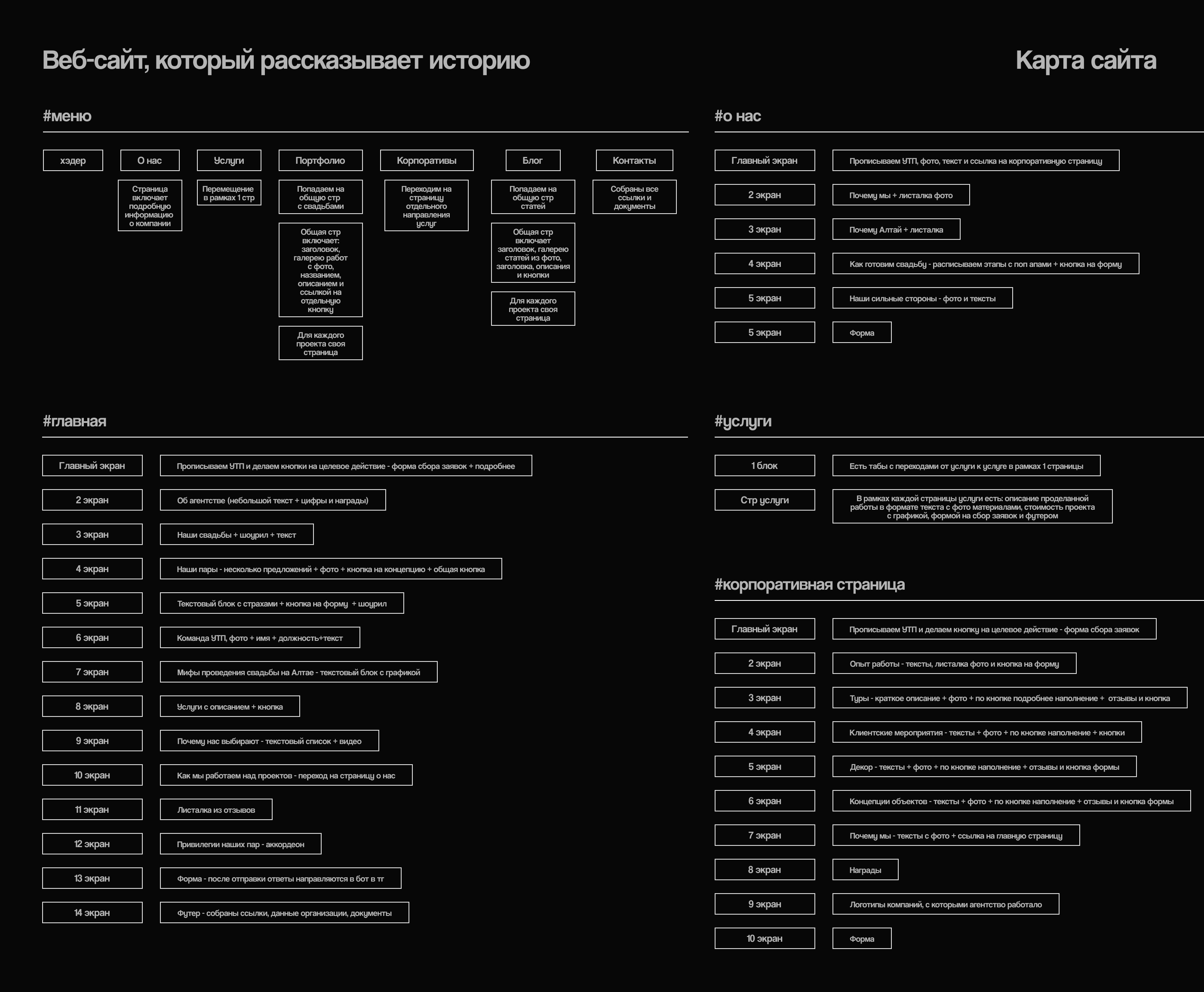 AllAltai - брендинг и веб сайт — Изображение №15 — Интерфейсы, Брендинг на Dprofile