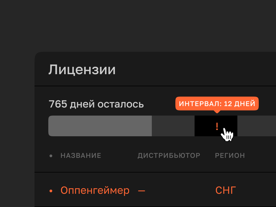 Cinescope CMS — Изображение №8 — Интерфейсы на Dprofile