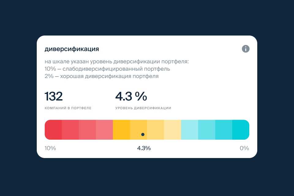 Поток Диджитал — Изображение №6 — Интерфейсы на Dprofile