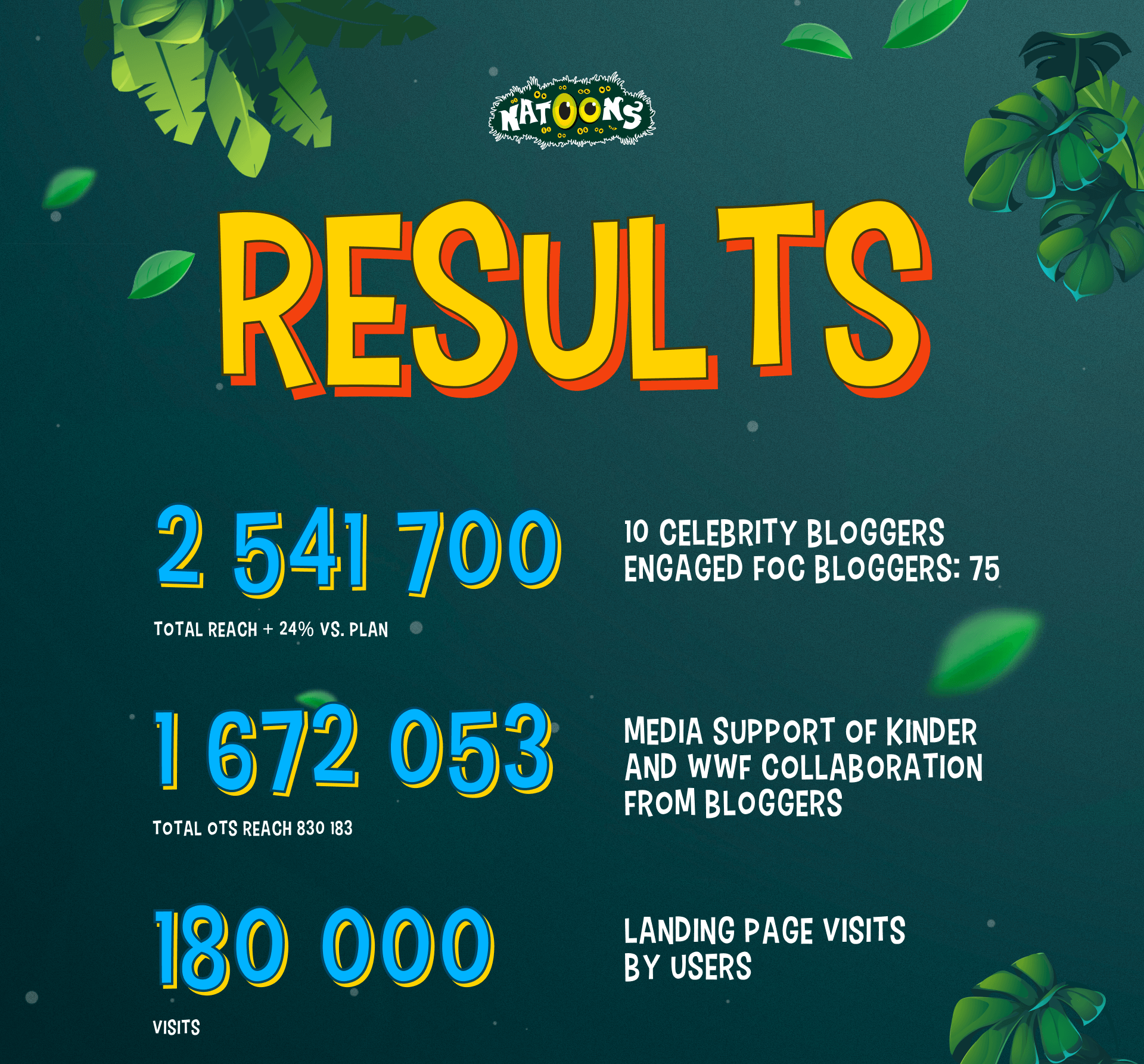 KINDER NATOONS CAMPAIGN — Изображение №14 — Интерфейсы, Брендинг, Иллюстрация на Dprofile
