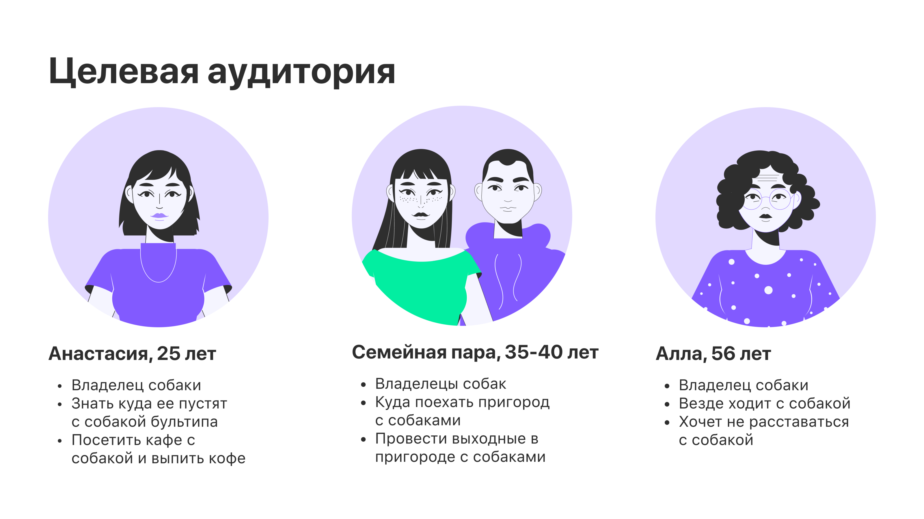 APP Dog-friendly map — Изображение №3 — Интерфейсы на Dprofile