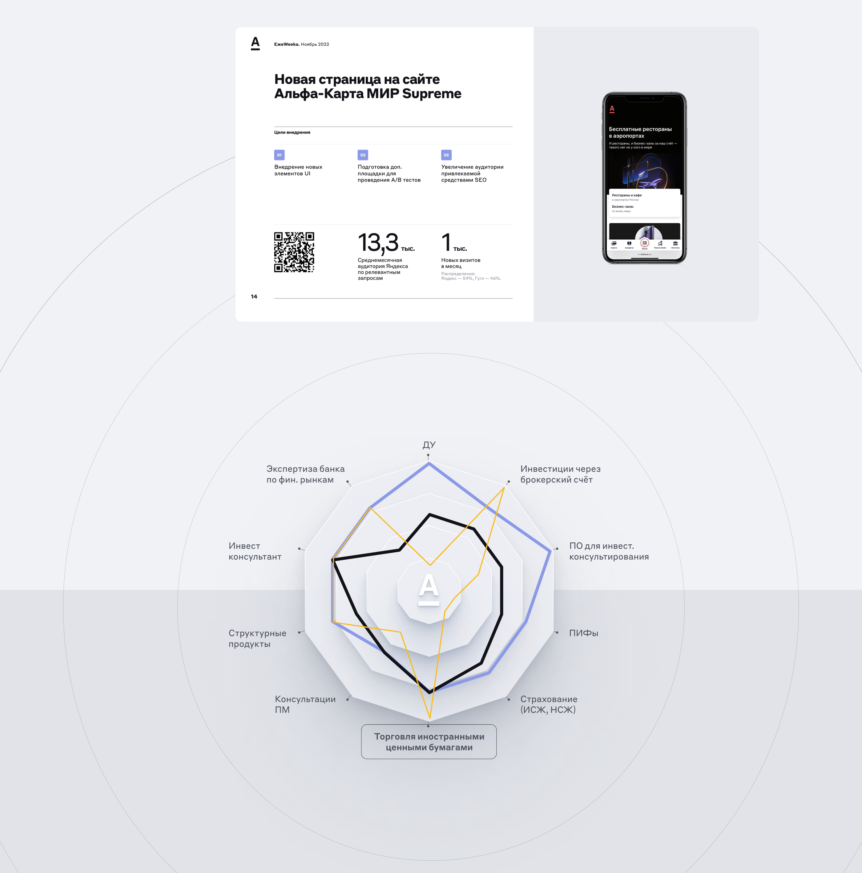 Презентация Alfa Premium — Изображение №8 — Графика, Маркетинг на Dprofile