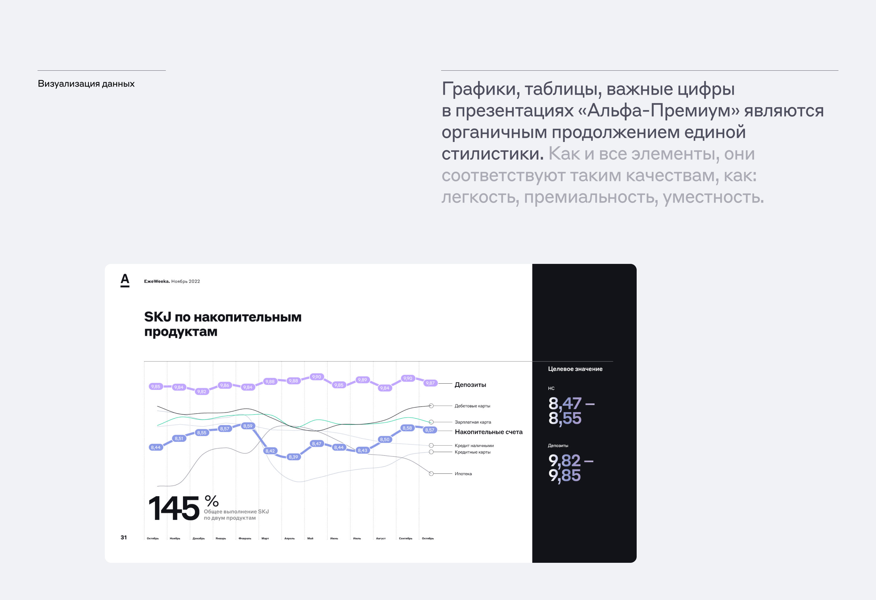 Презентация Alfa Premium — Изображение №18 — Графика, Маркетинг на Dprofile
