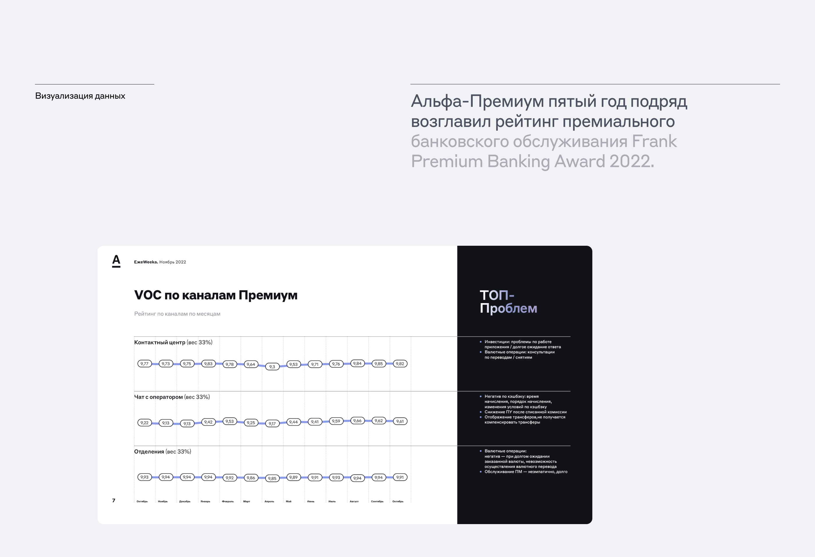 Презентация Alfa Premium — Изображение №6 — Графика, Маркетинг на Dprofile