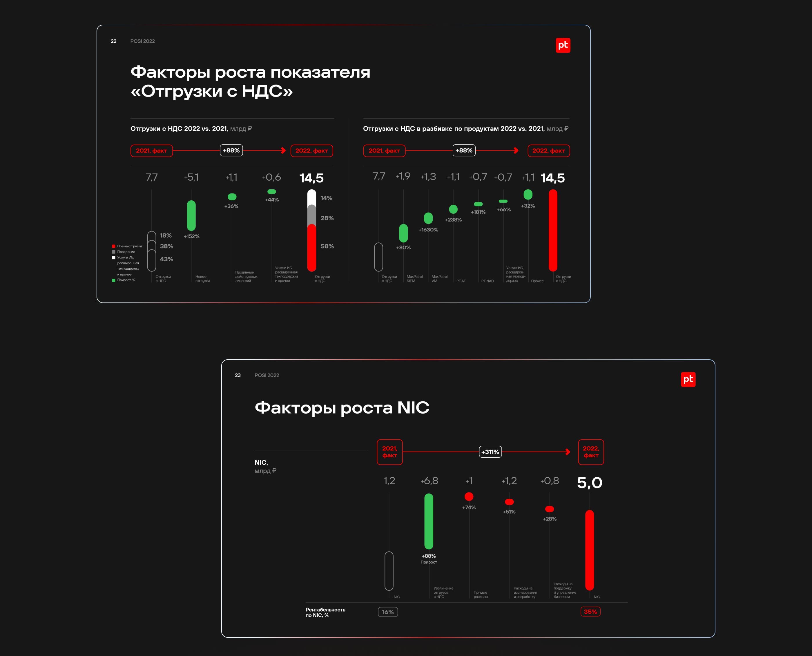 Презентация Positive technologies — Изображение №11 — Анимация, Маркетинг на Dprofile