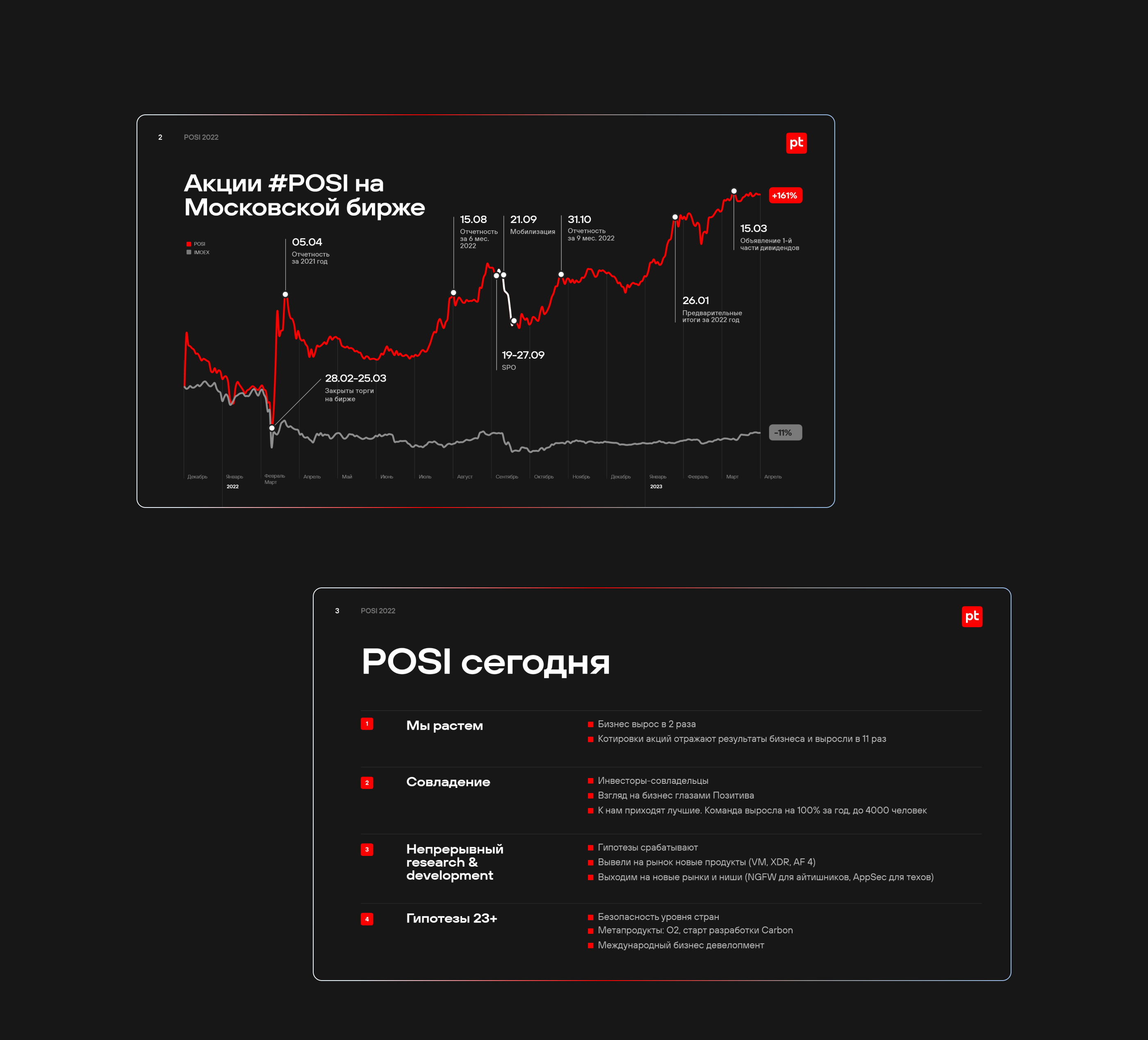 Презентация Positive technologies — Изображение №4 — Анимация, Маркетинг на Dprofile
