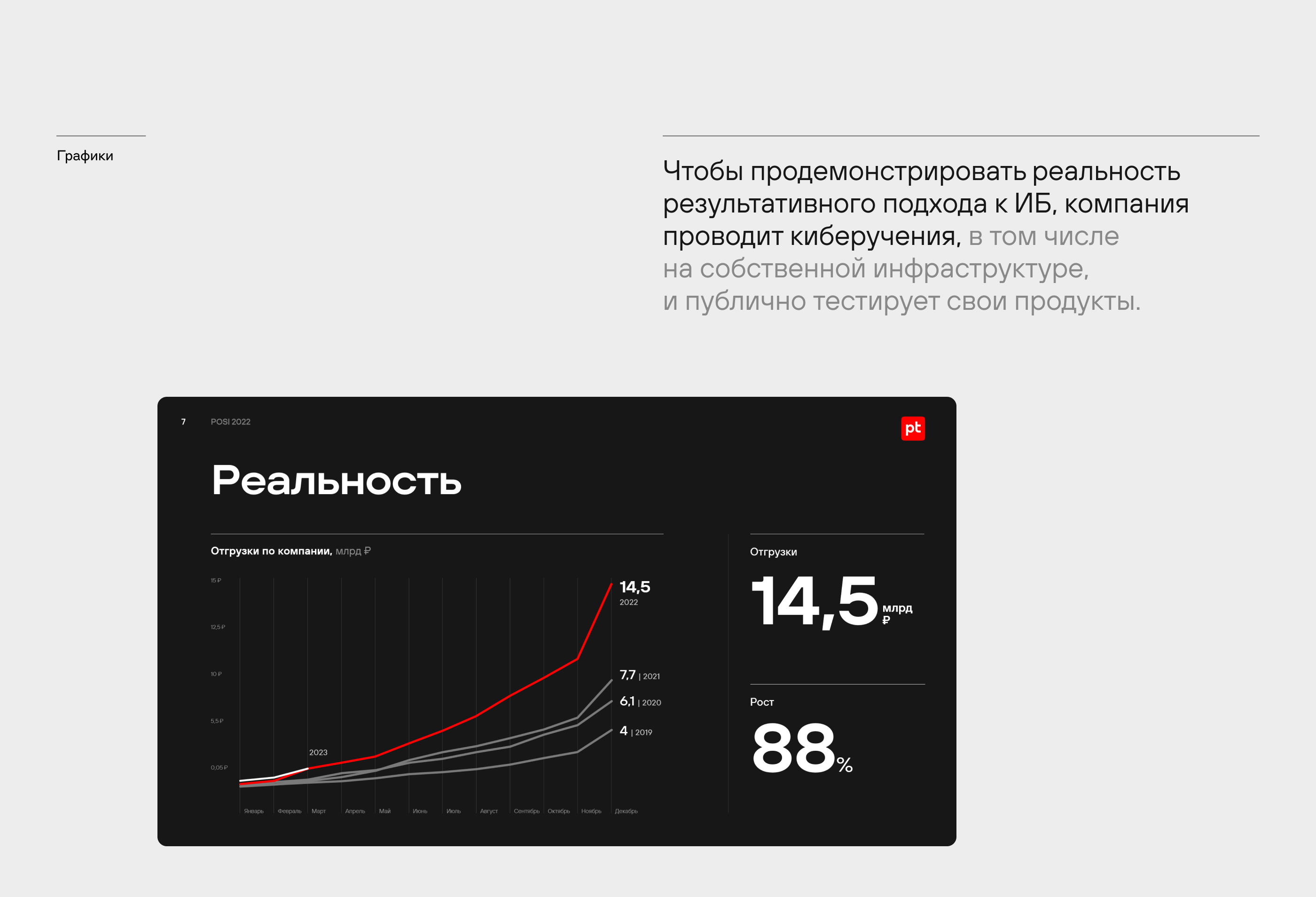 Презентация Positive technologies — Изображение №5 — Анимация, Маркетинг на Dprofile