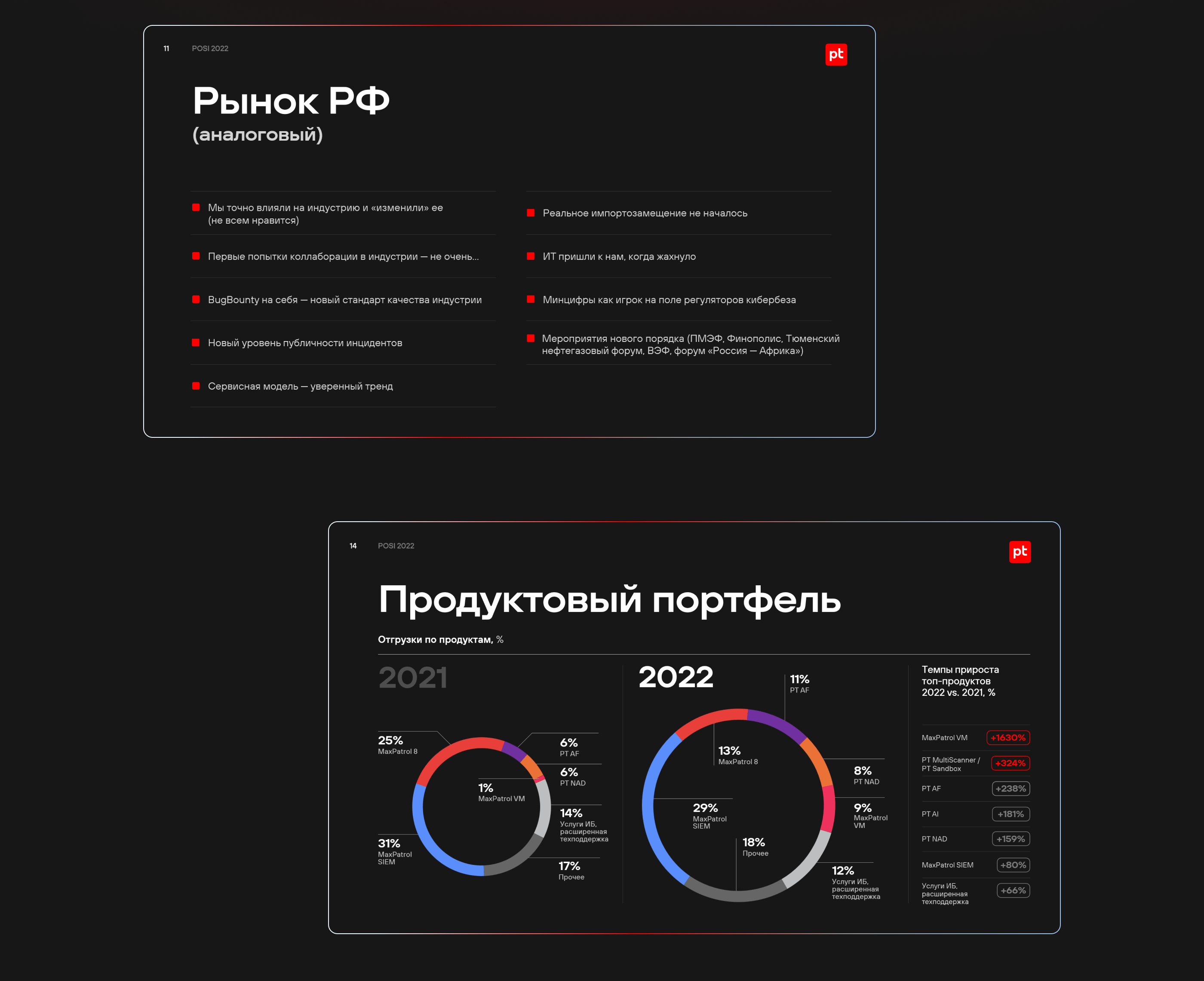 Презентация Positive technologies — Изображение №7 — Анимация, Маркетинг на Dprofile