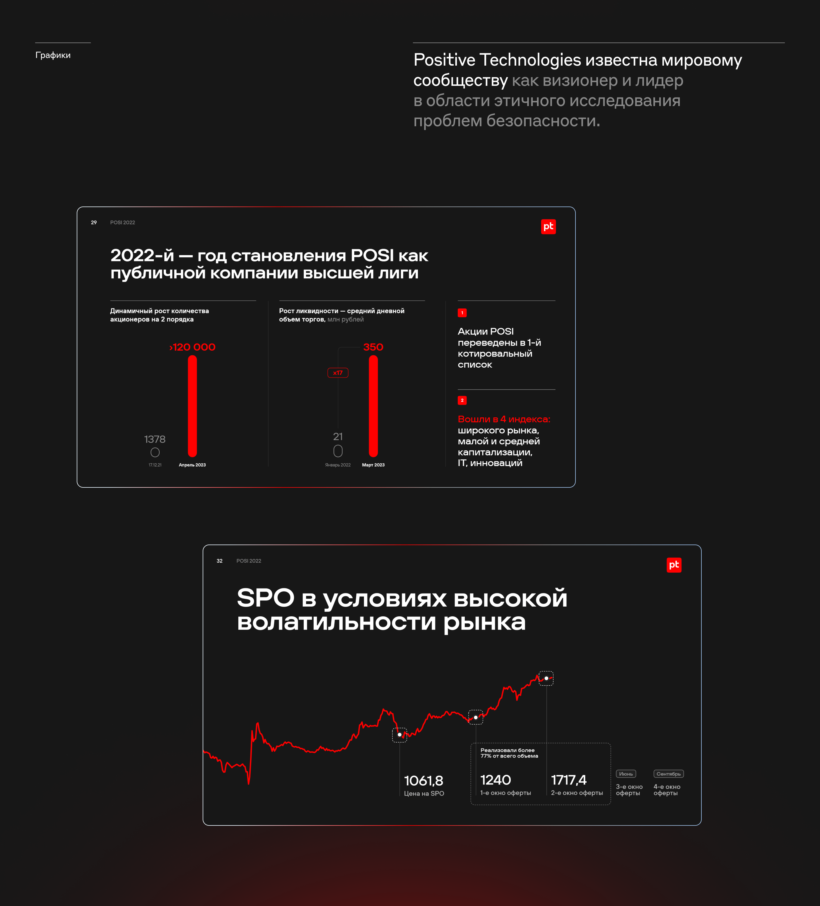 Презентация Positive technologies — Изображение №16 — Анимация, Маркетинг на Dprofile